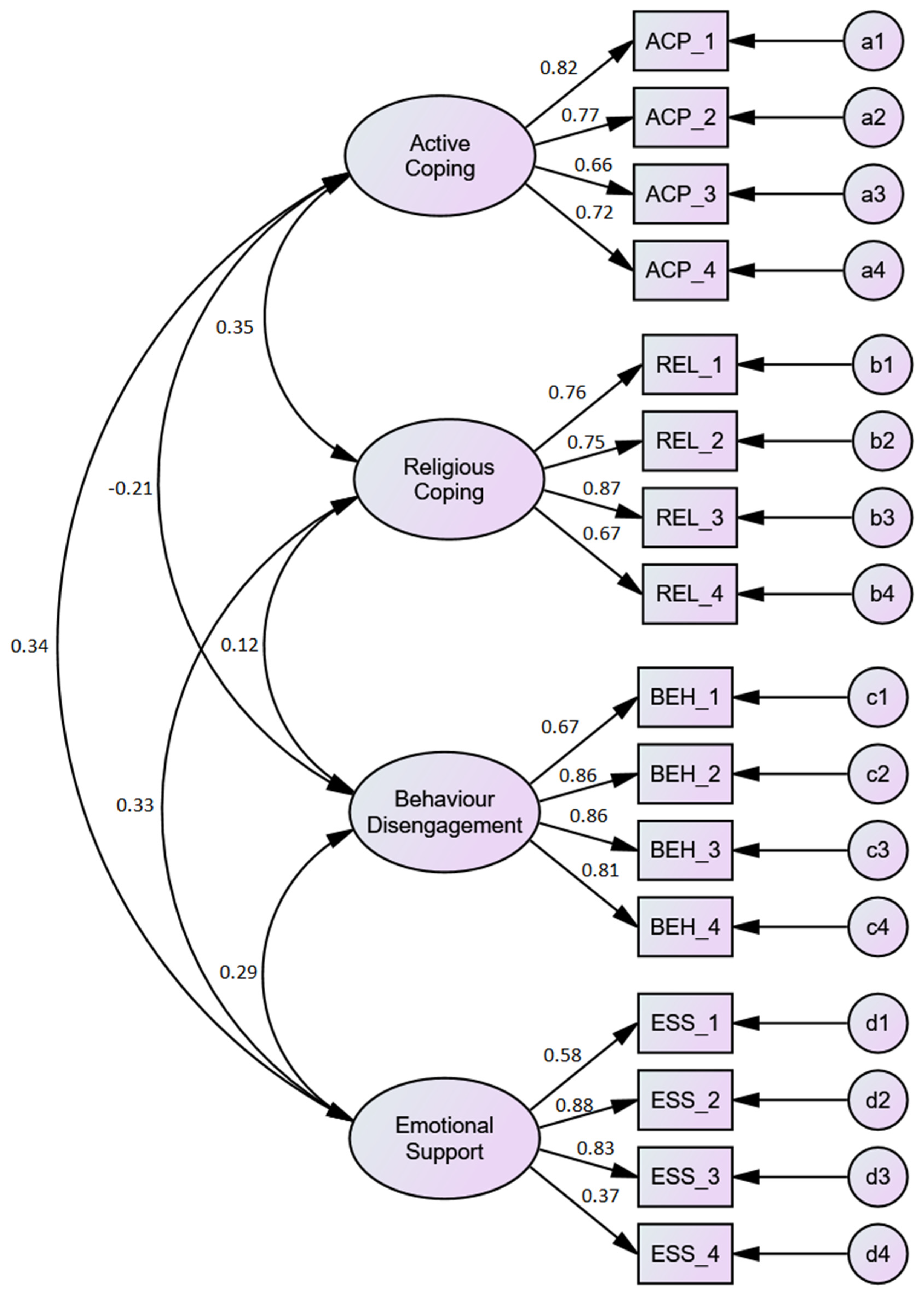 Ijerph 19 10651 g001