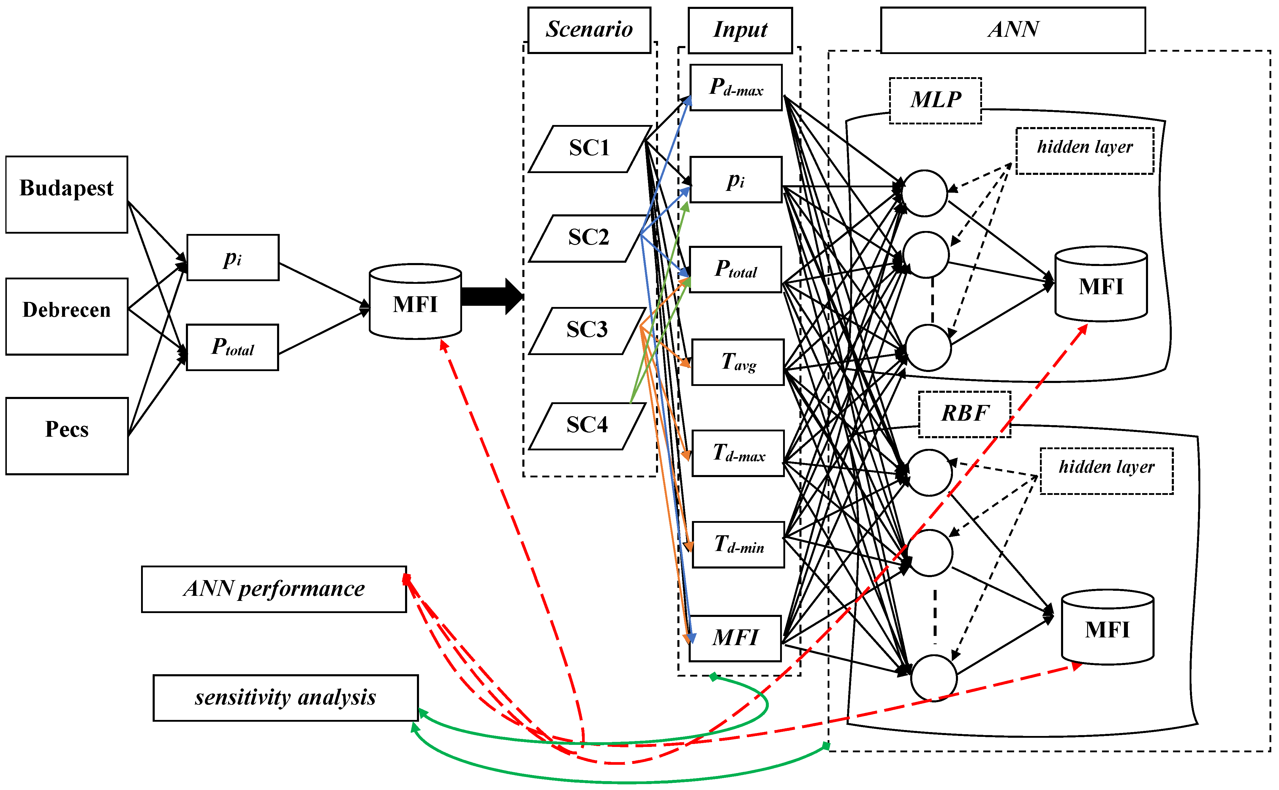 Ijerph 19 10653 g003