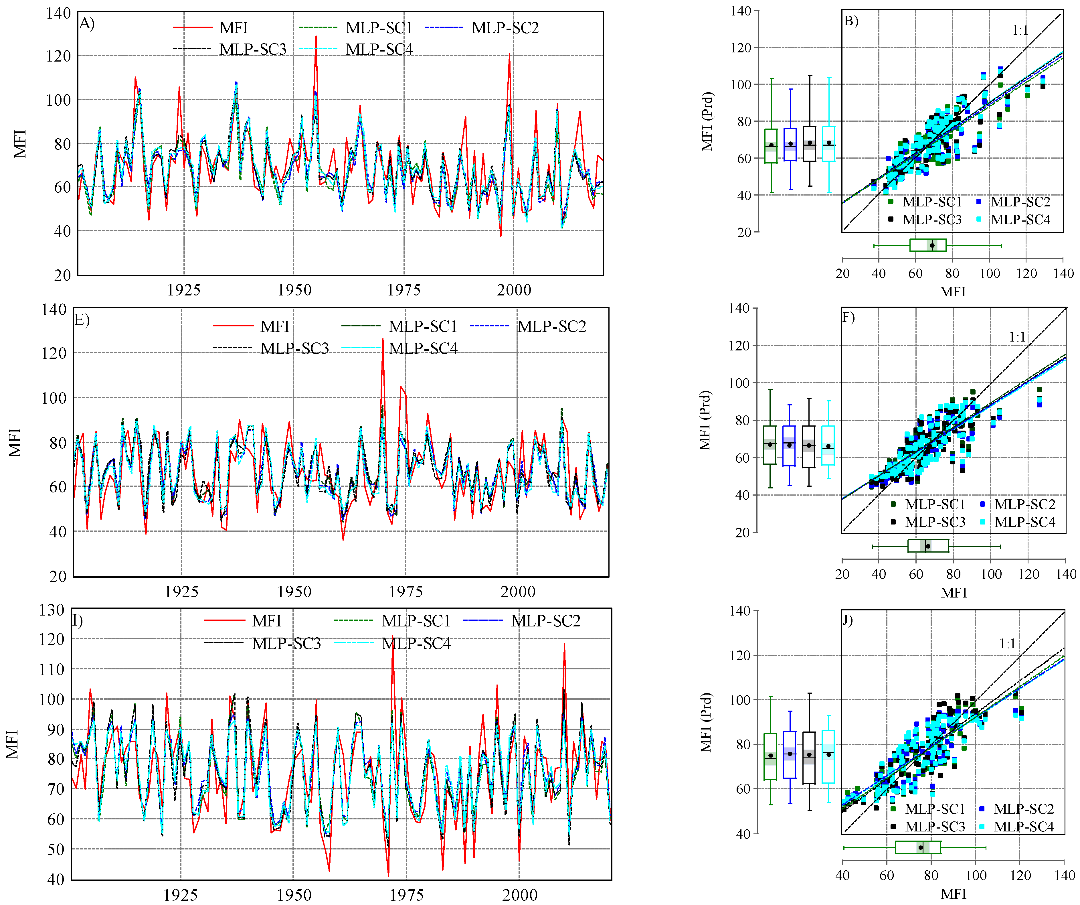 Ijerph 19 10653 g005