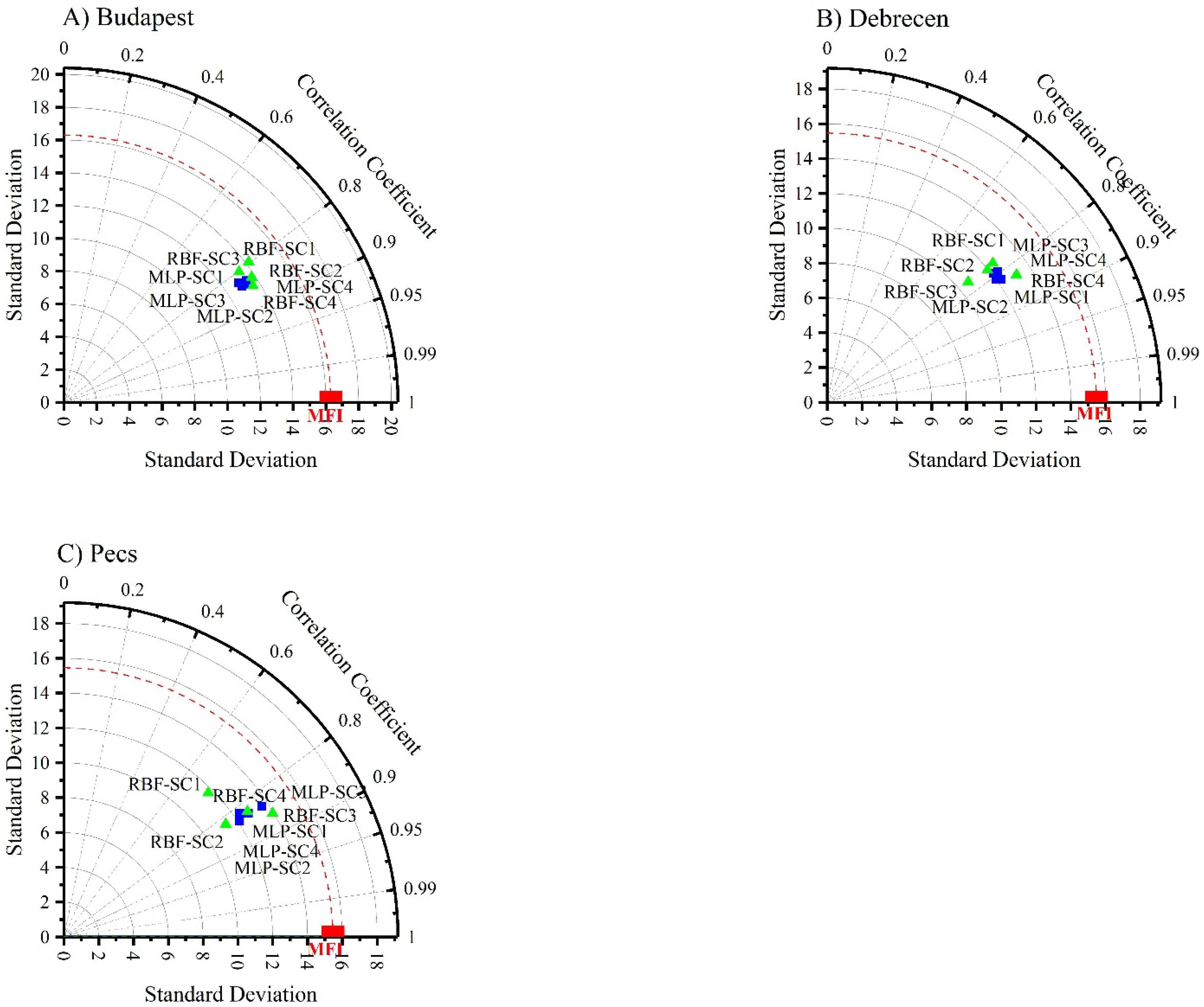 Ijerph 19 10653 g009