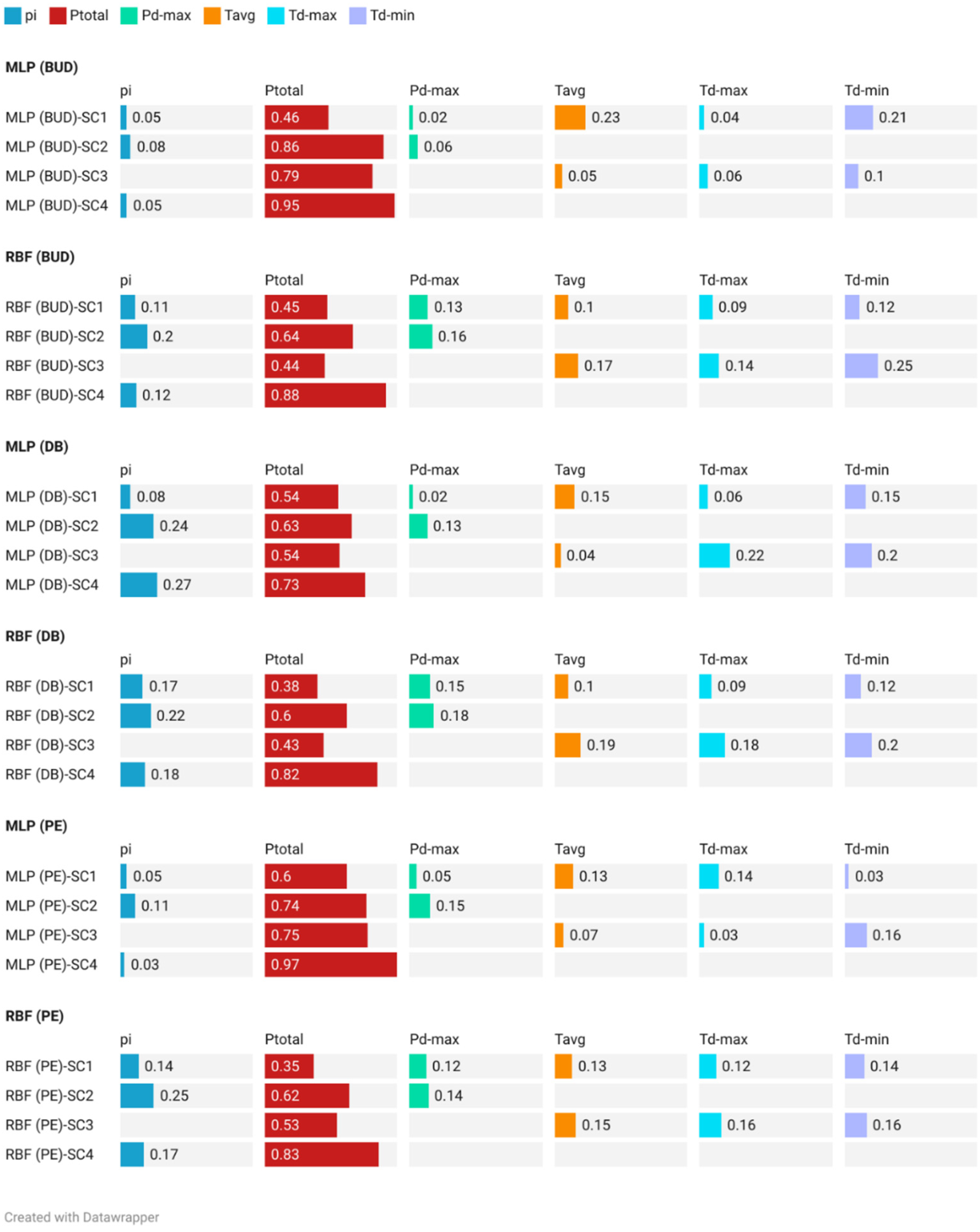 Ijerph 19 10653 g010