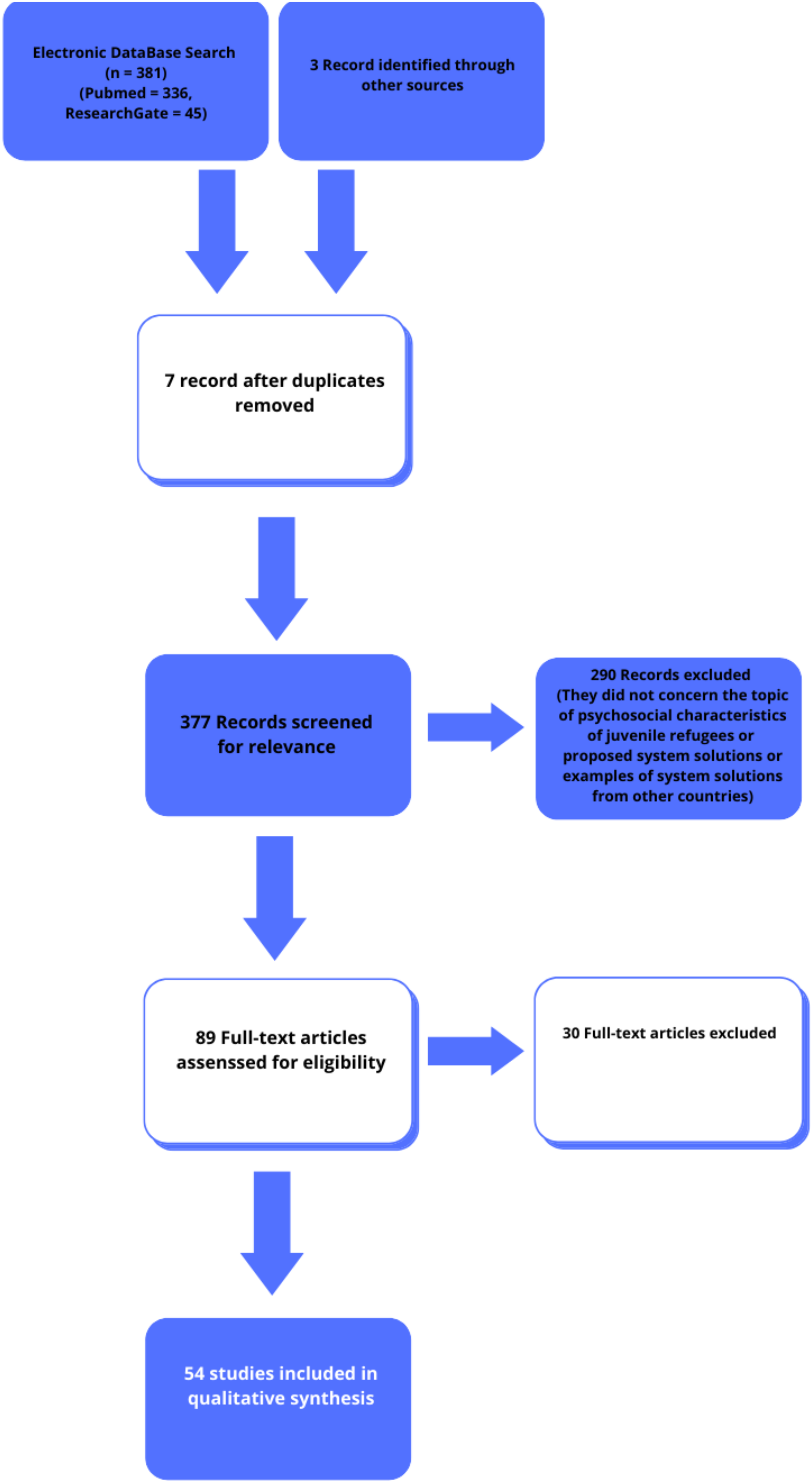 Ijerph 19 10656 g002