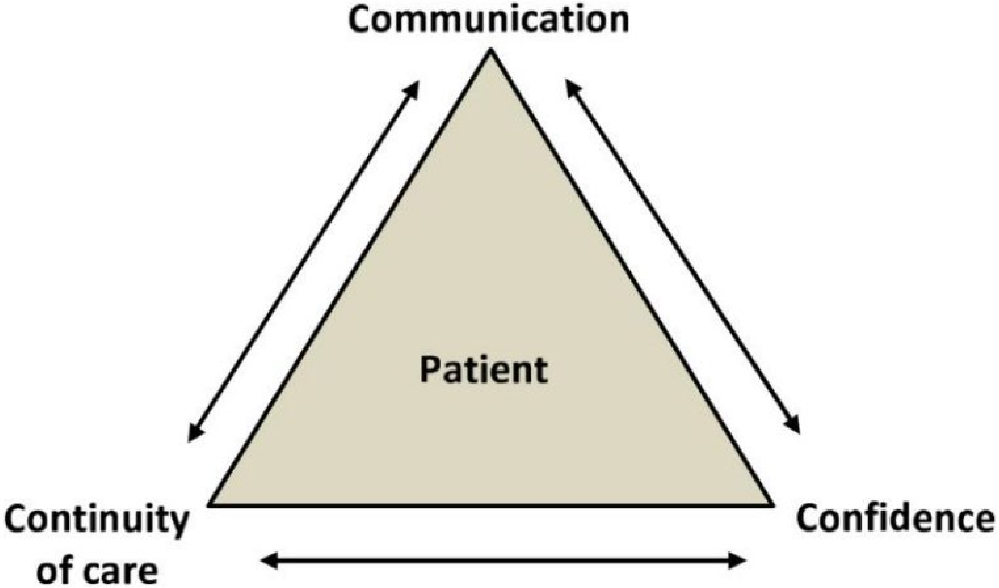 Ijerph 19 10656 g003