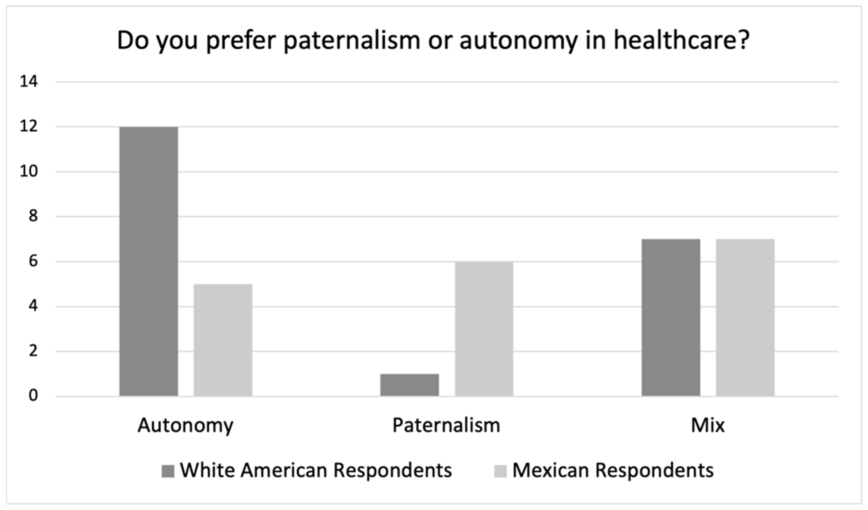 Ijerph 19 10663 g001