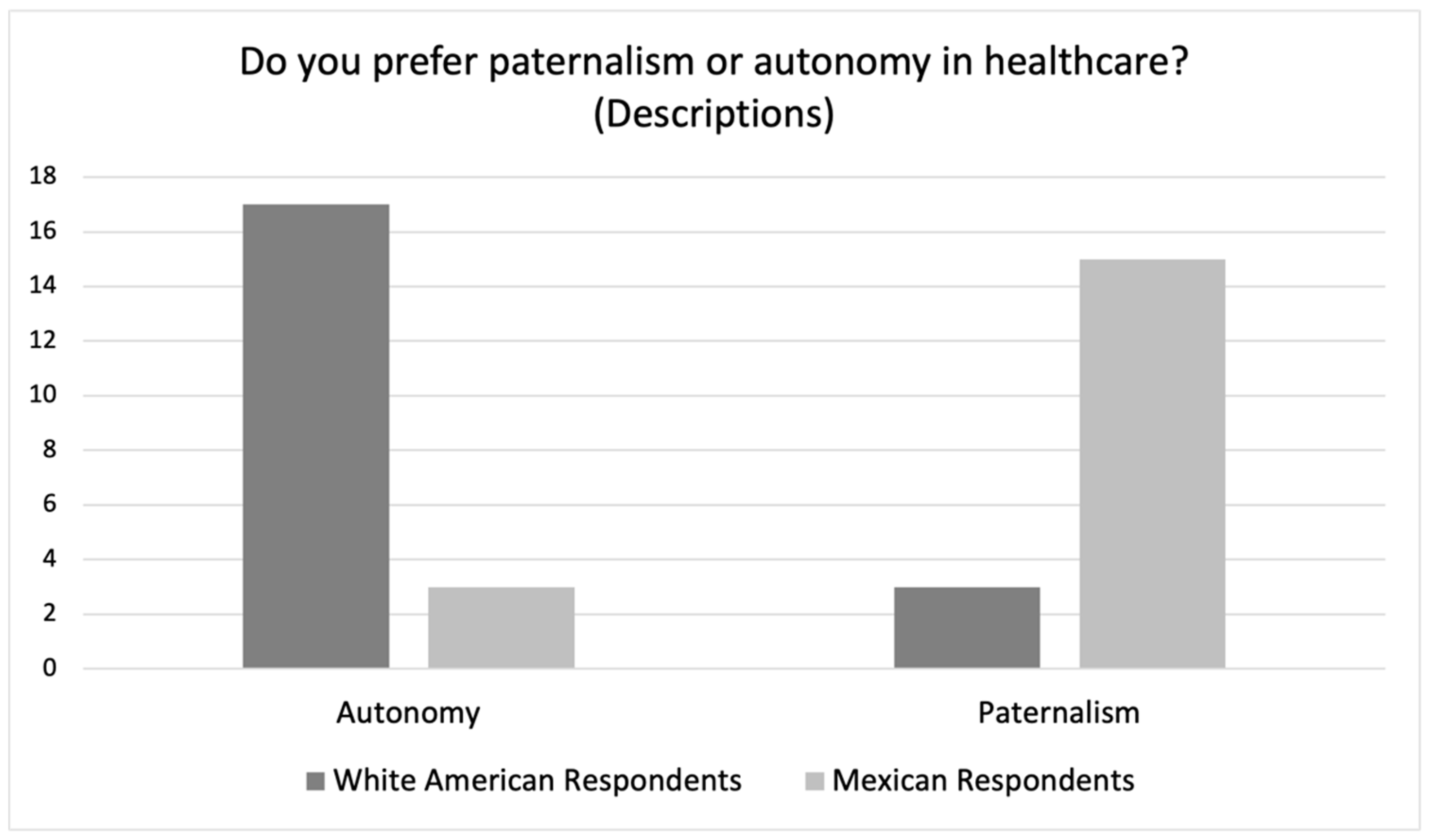 Ijerph 19 10663 g002