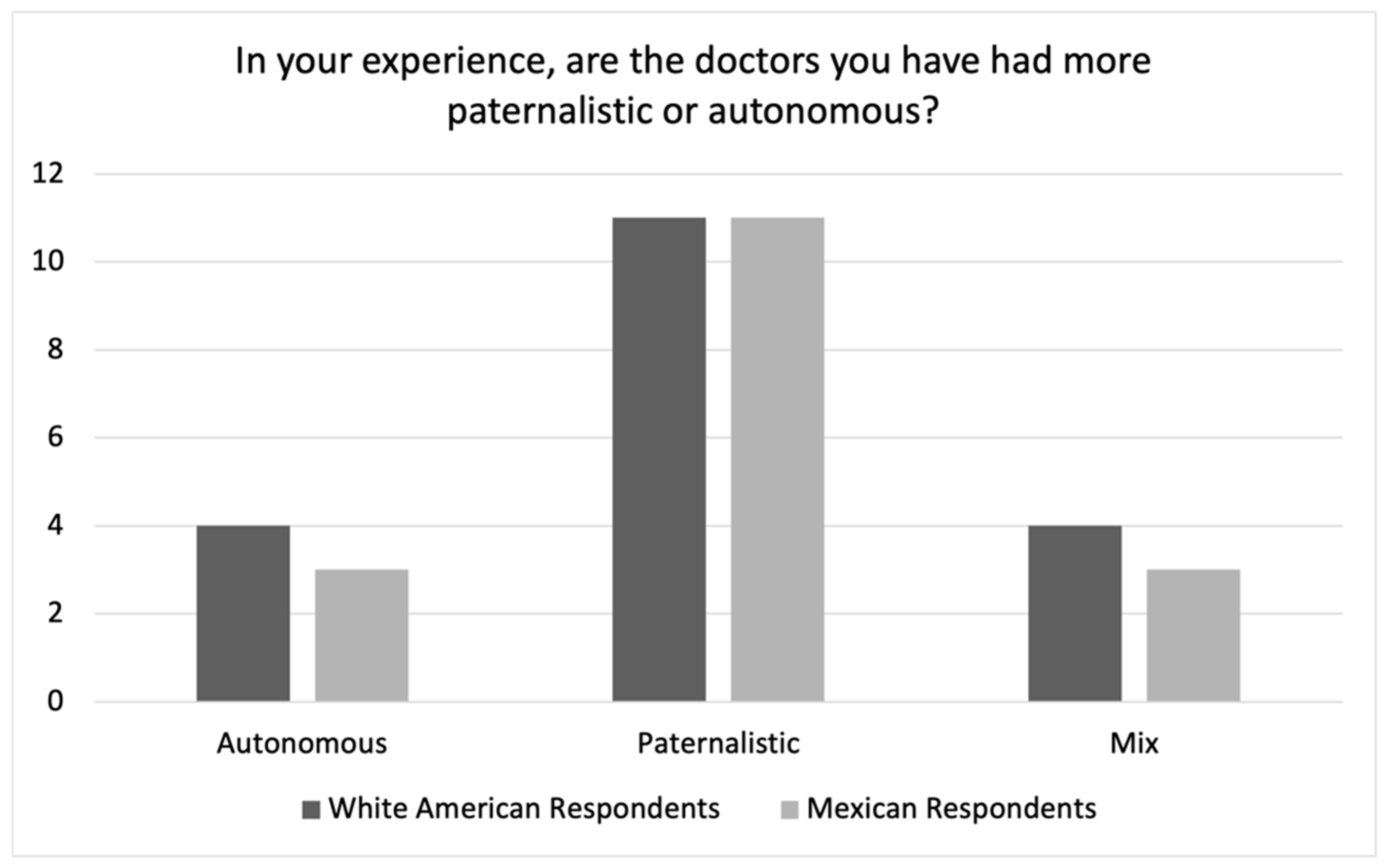 Ijerph 19 10663 g003