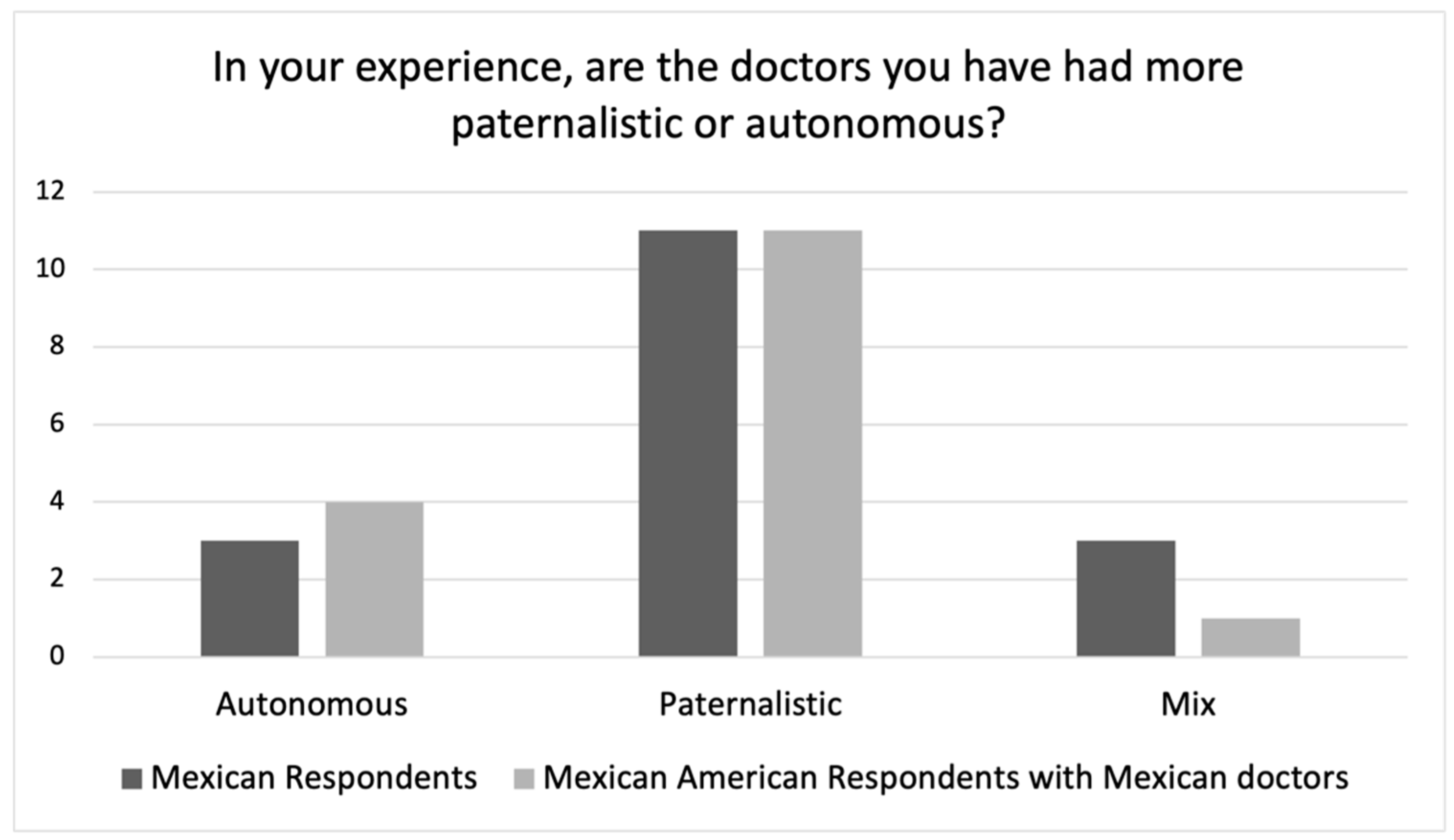 Ijerph 19 10663 g004