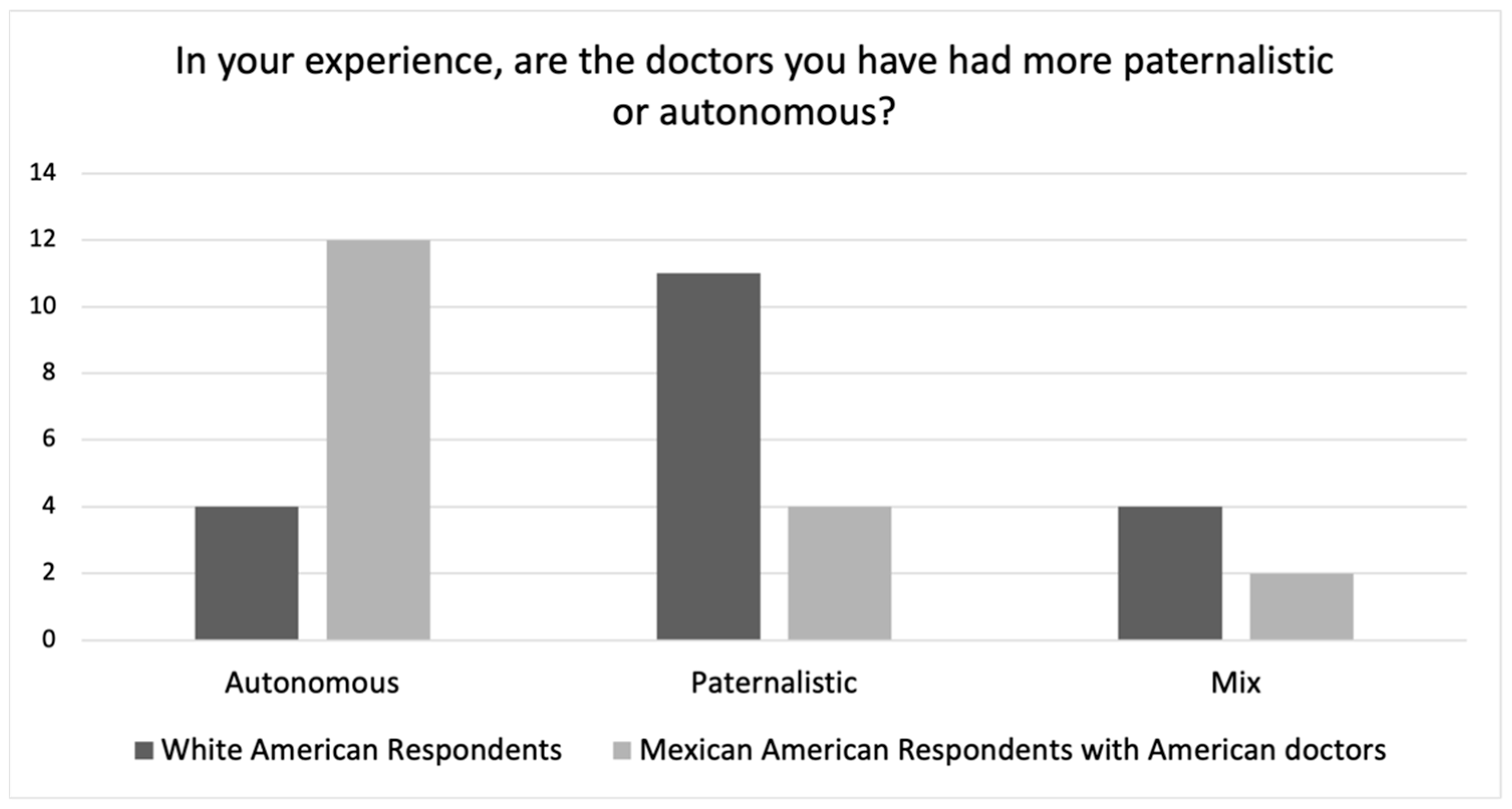 Ijerph 19 10663 g005