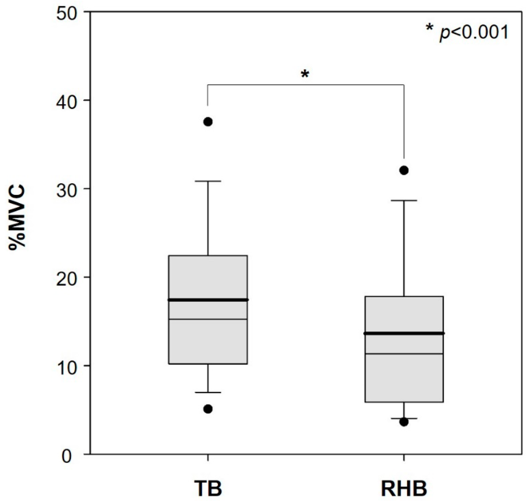 Ijerph 19 10669 g004