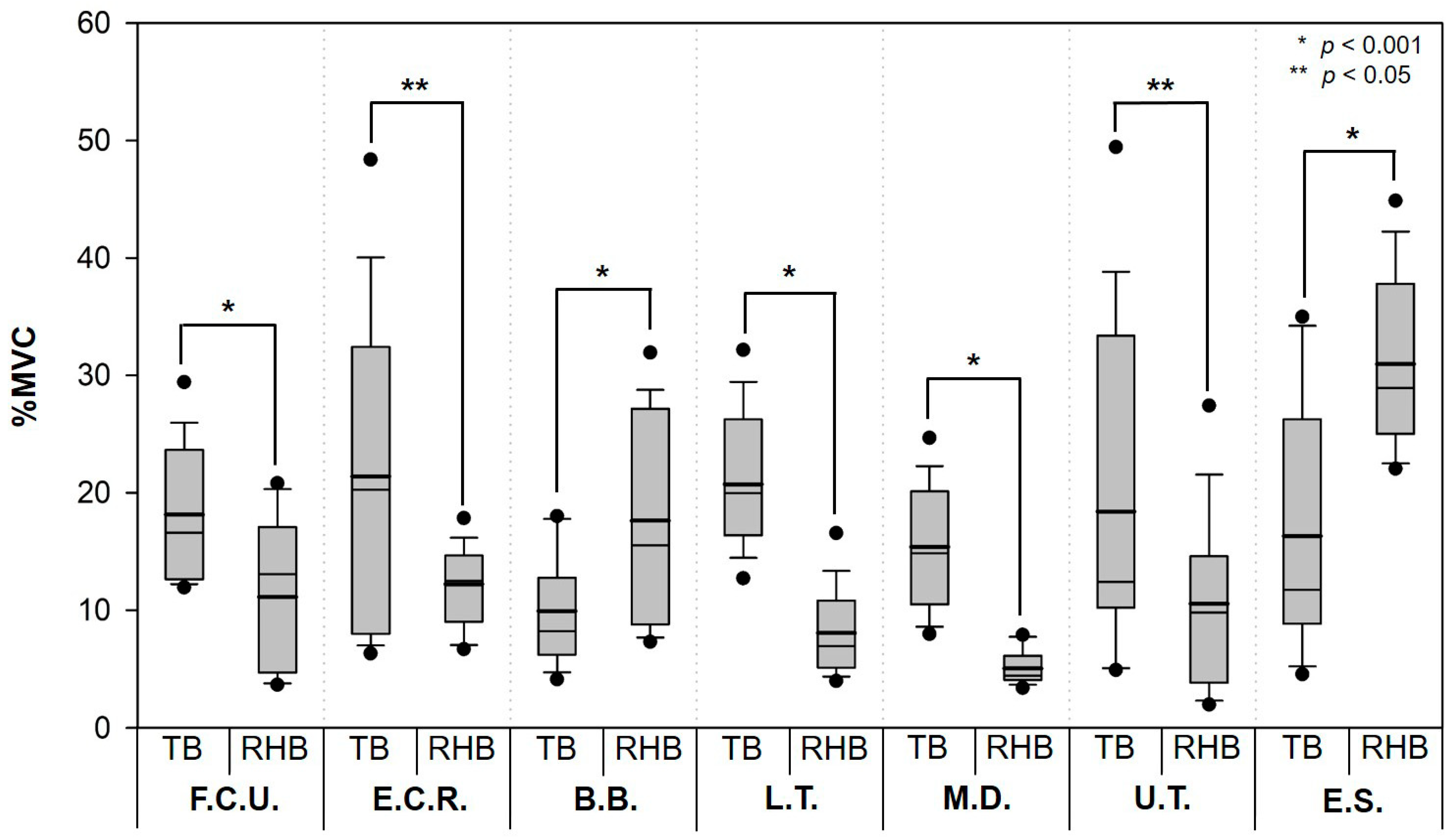 Ijerph 19 10669 g005