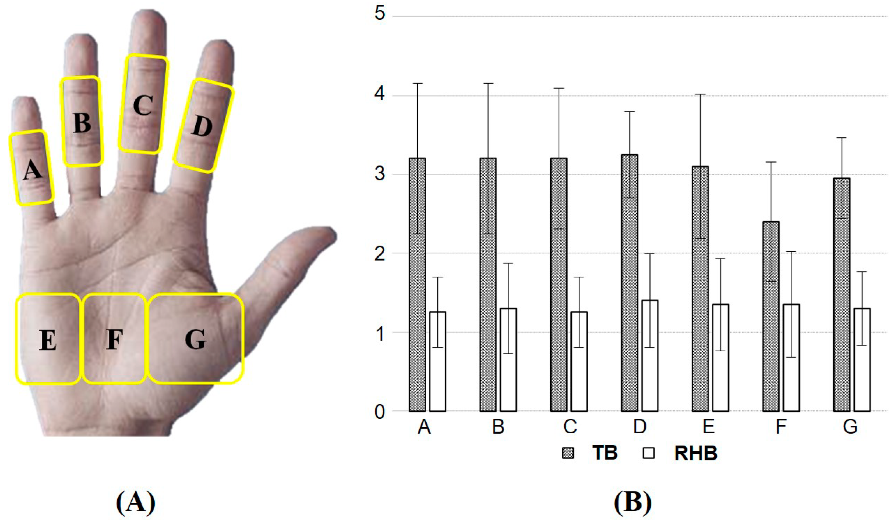 Ijerph 19 10669 g006