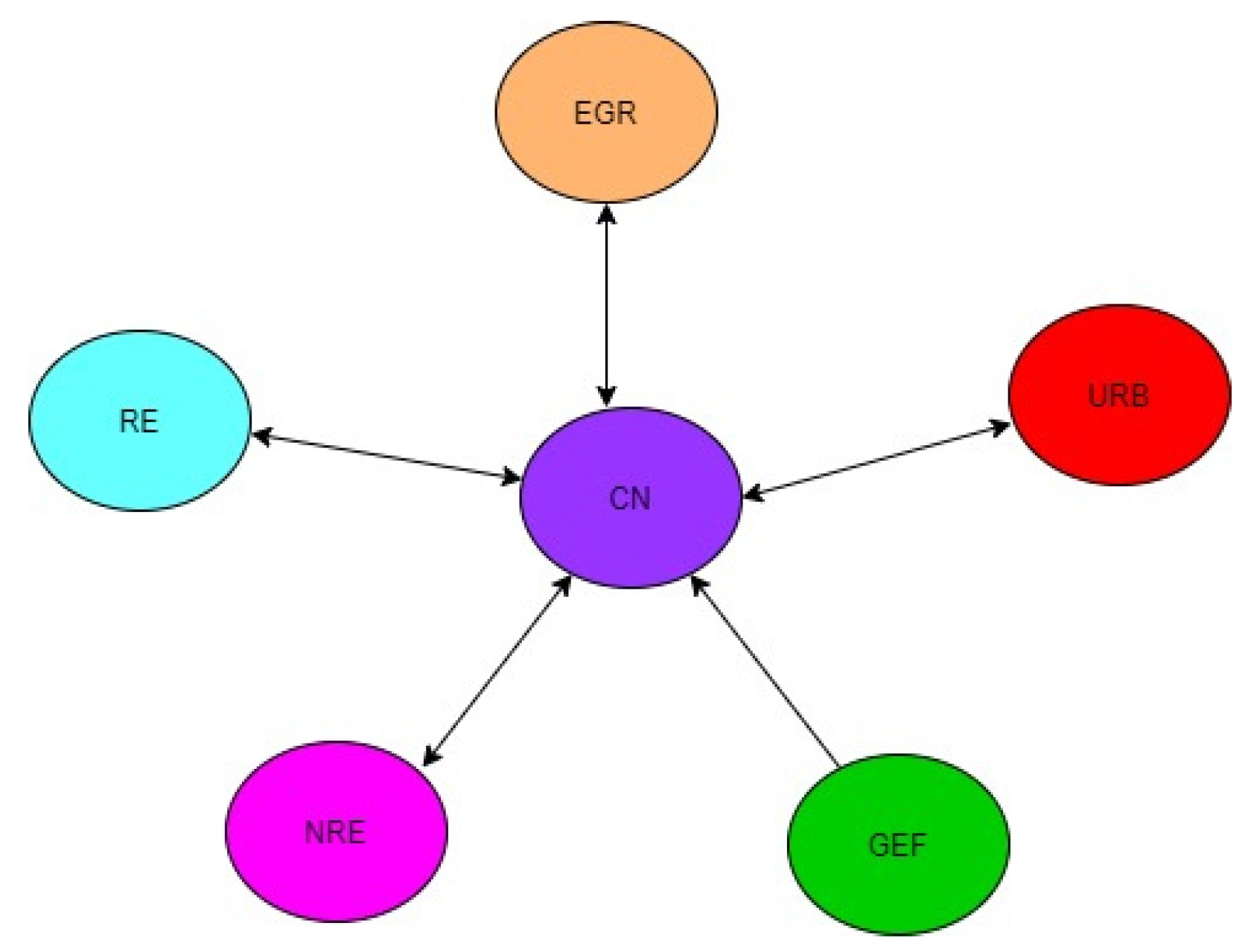 Ijerph 19 10676 g002