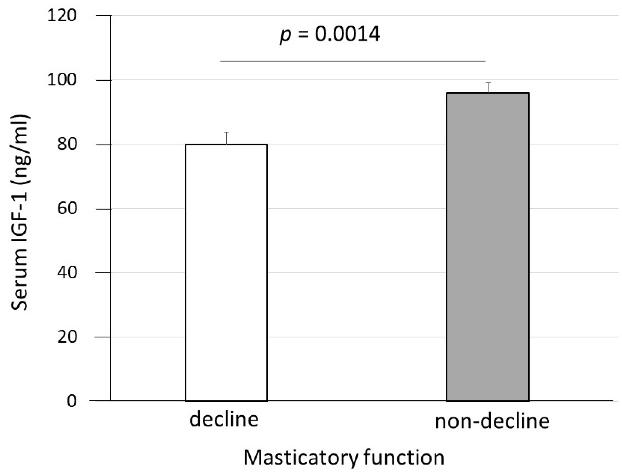 Ijerph 19 10677 g001