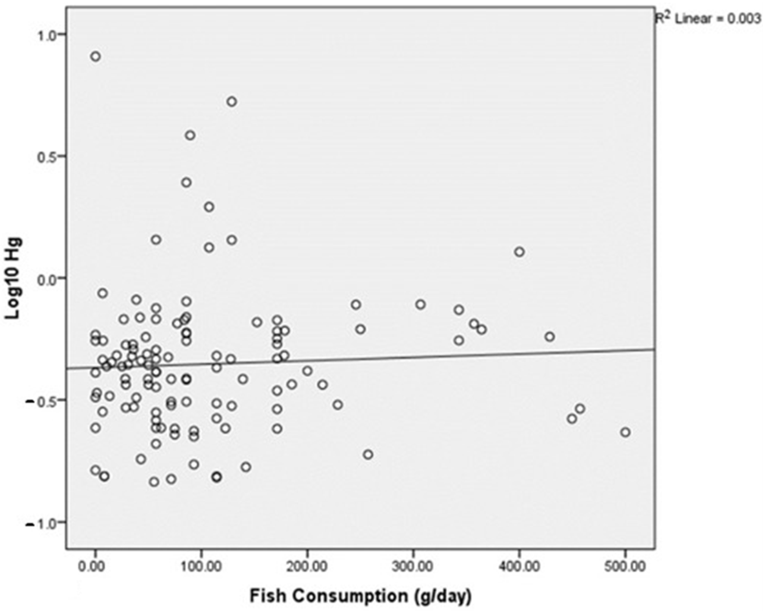 Ijerph 19 10684 g002