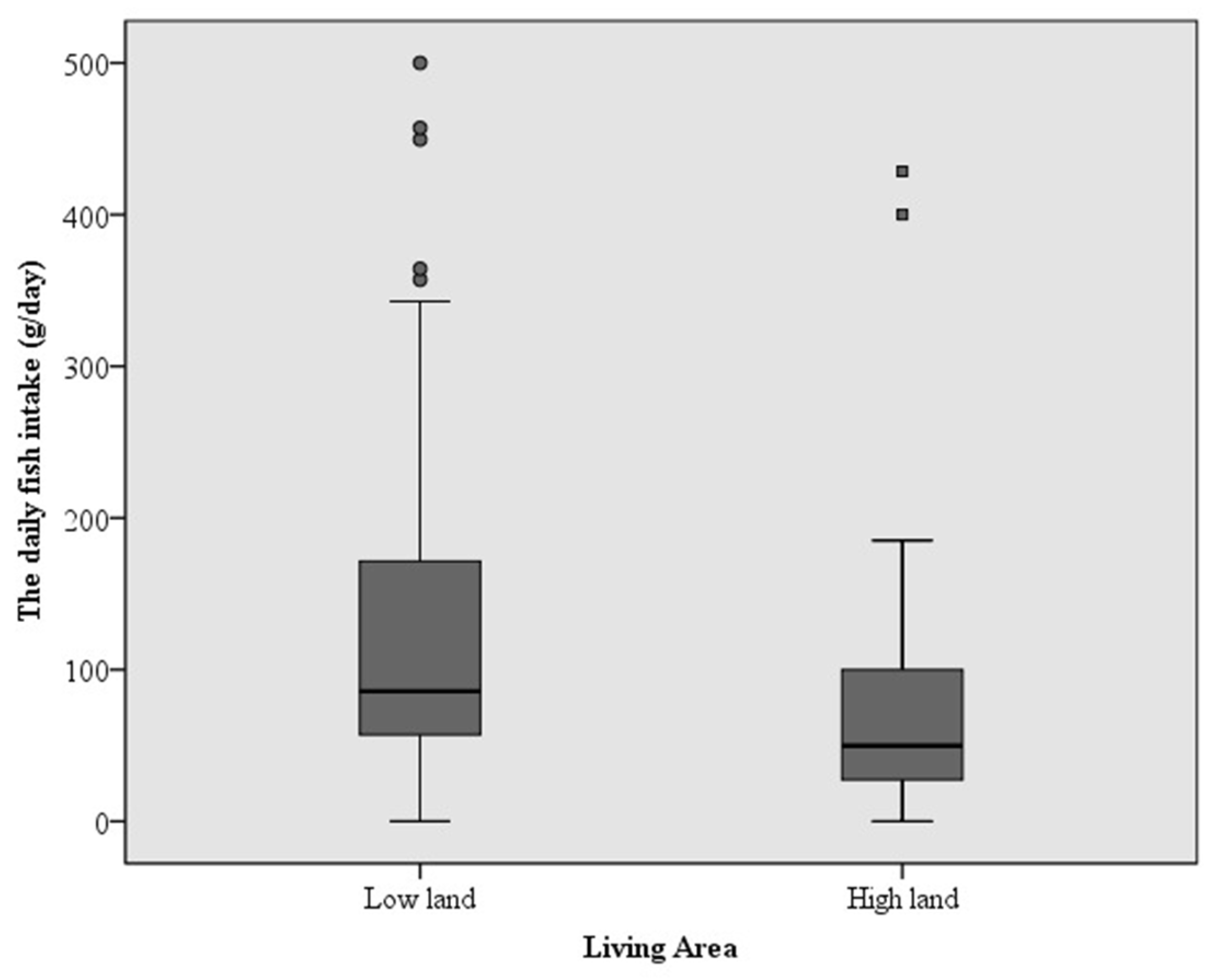 Ijerph 19 10684 g003