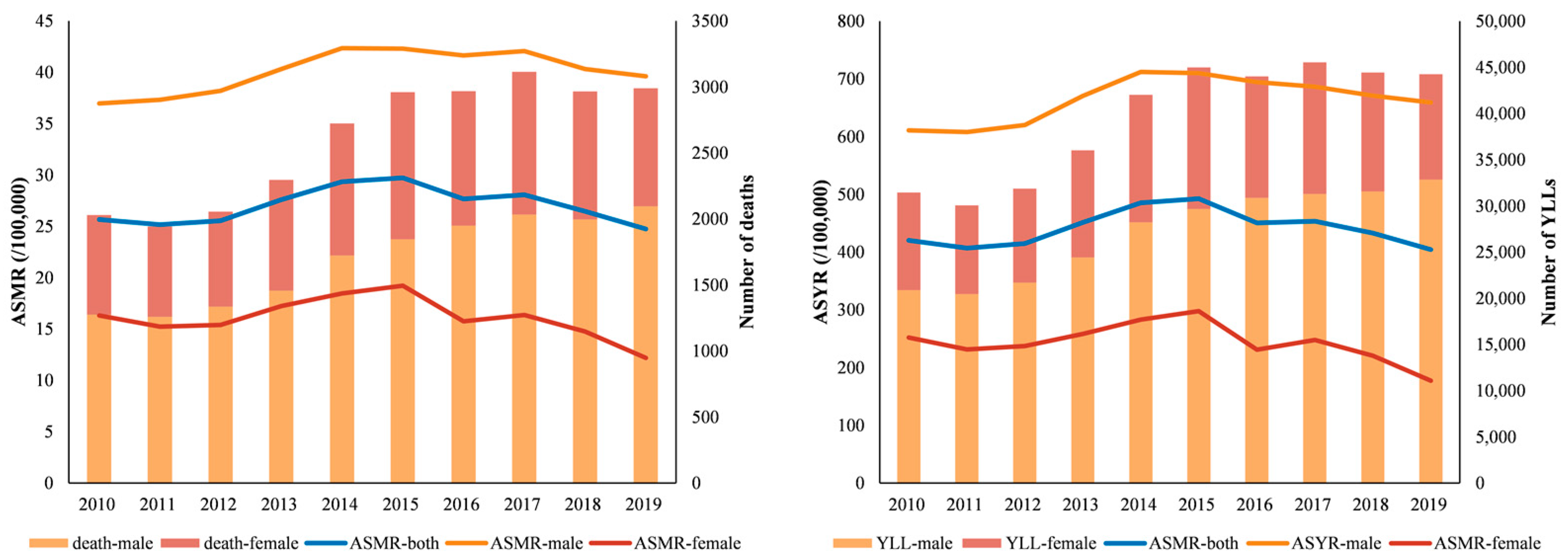 Ijerph 19 10685 g001