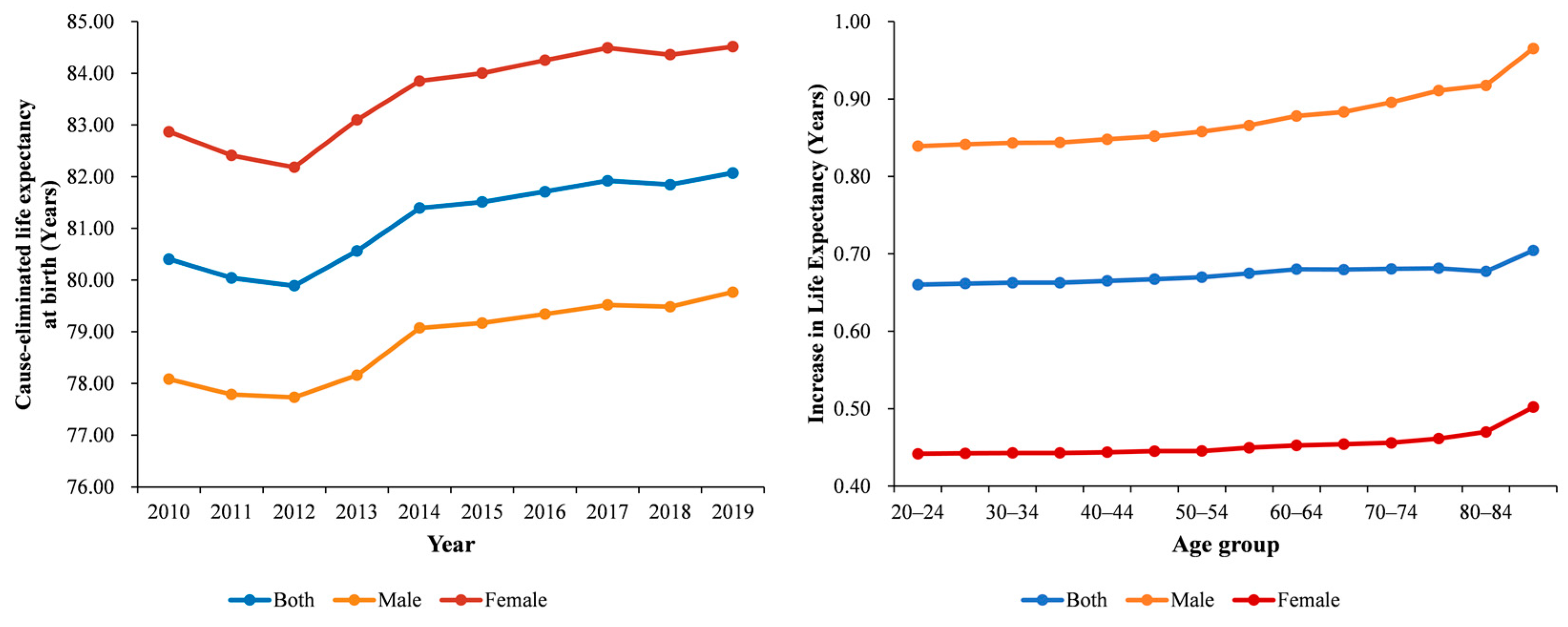 Ijerph 19 10685 g003