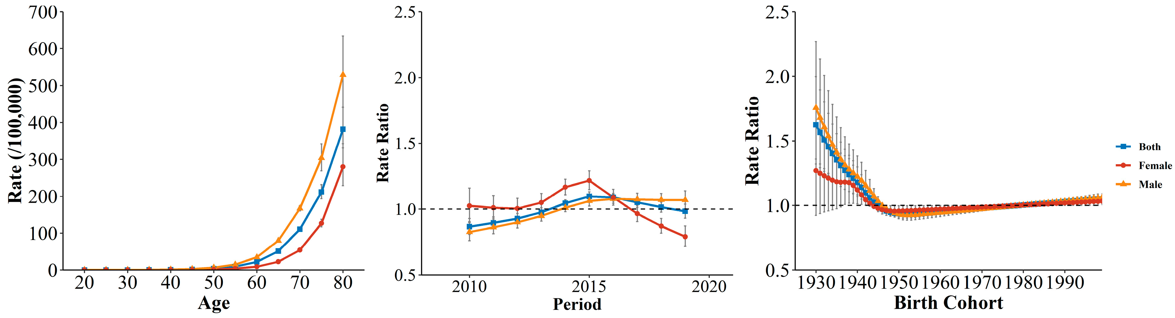 Ijerph 19 10685 g005