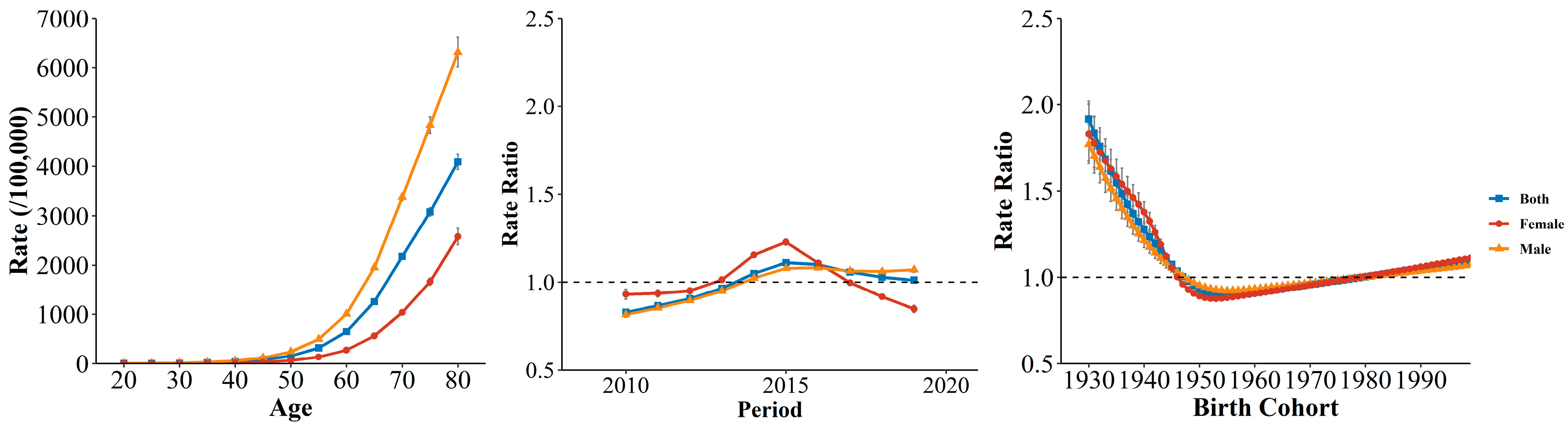 Ijerph 19 10685 g006