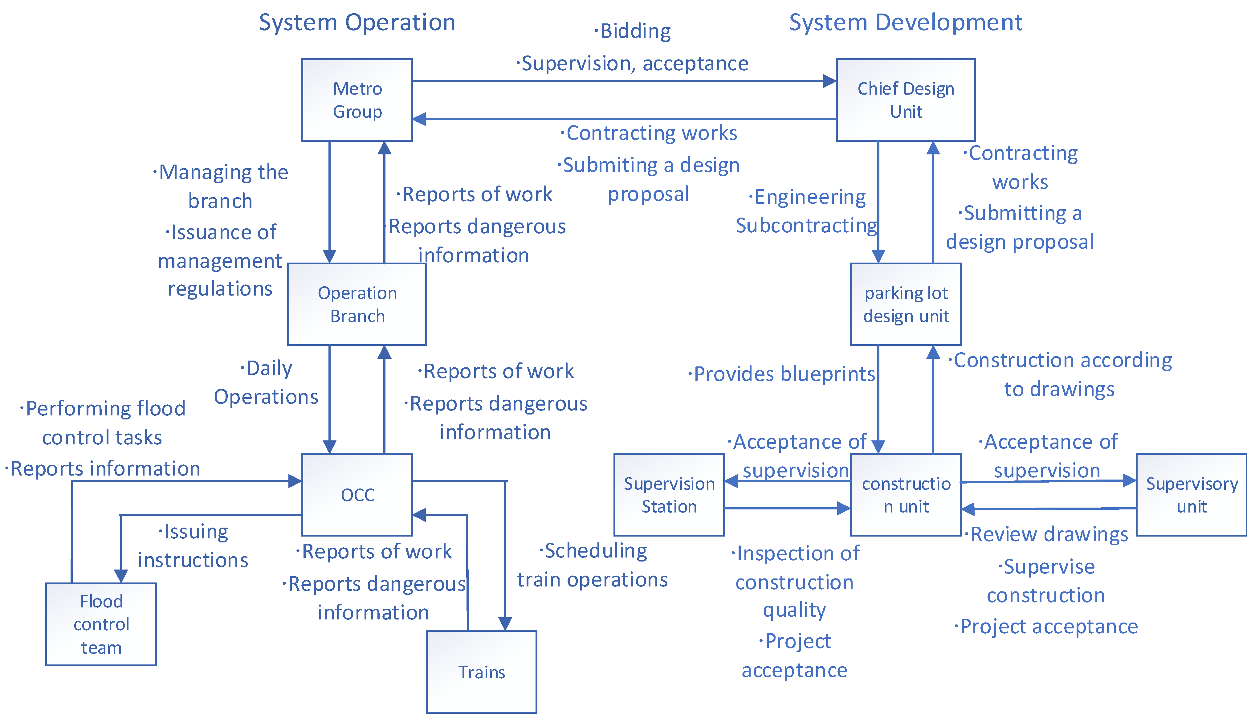 Ijerph 19 10696 g002