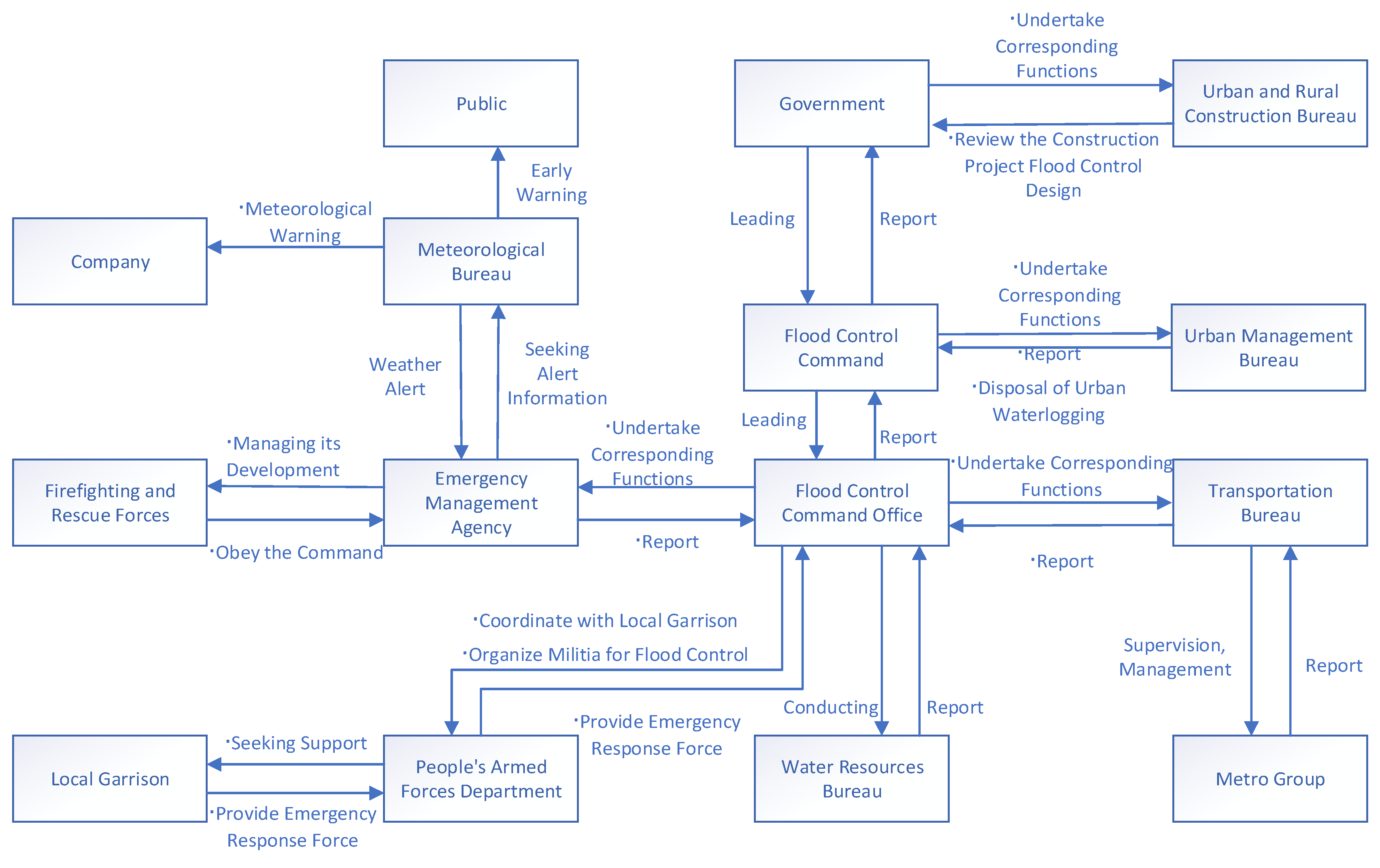 Ijerph 19 10696 g003