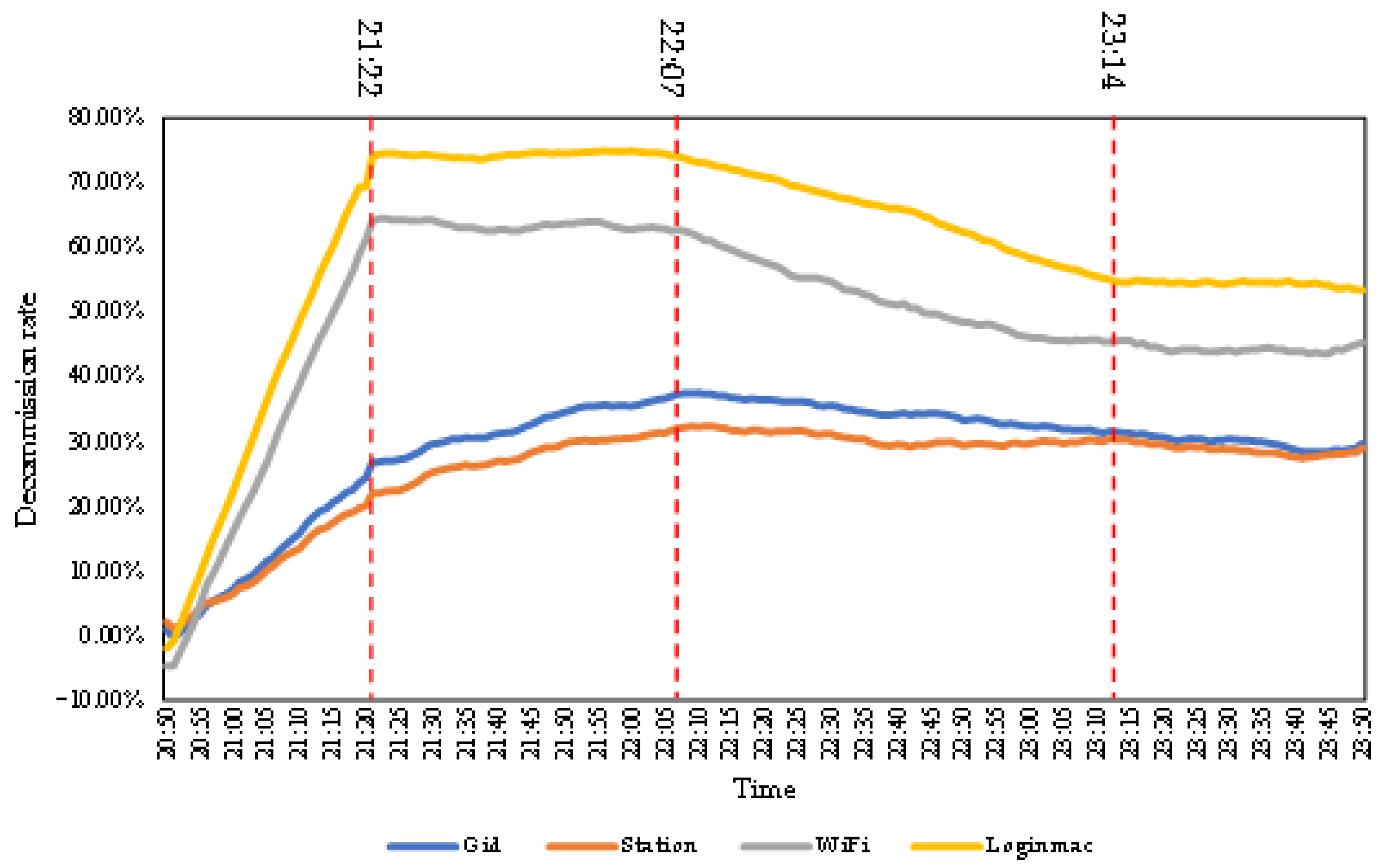 Ijerph 19 10697 g003