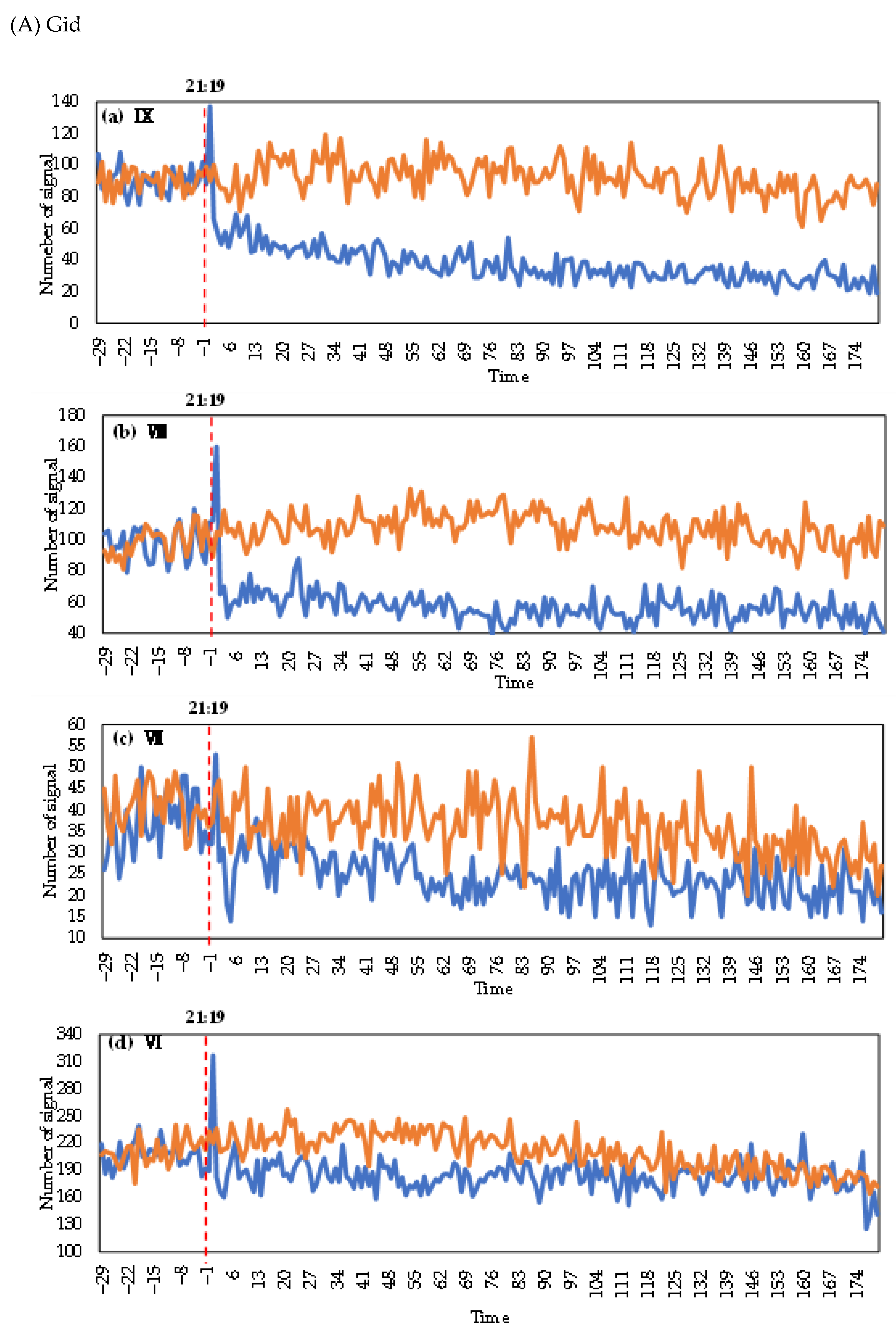 Ijerph 19 10697 g004a