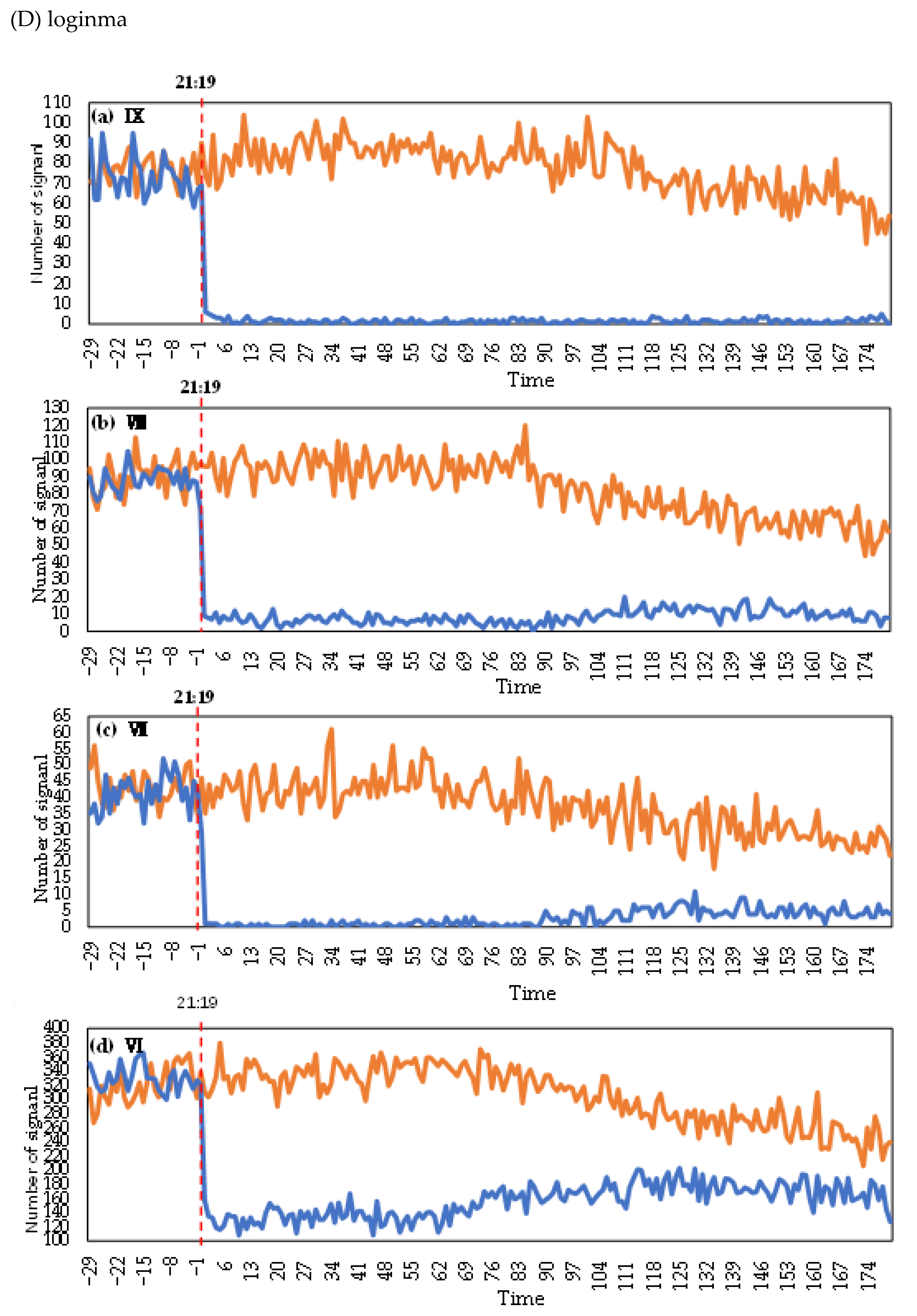 Ijerph 19 10697 g004d