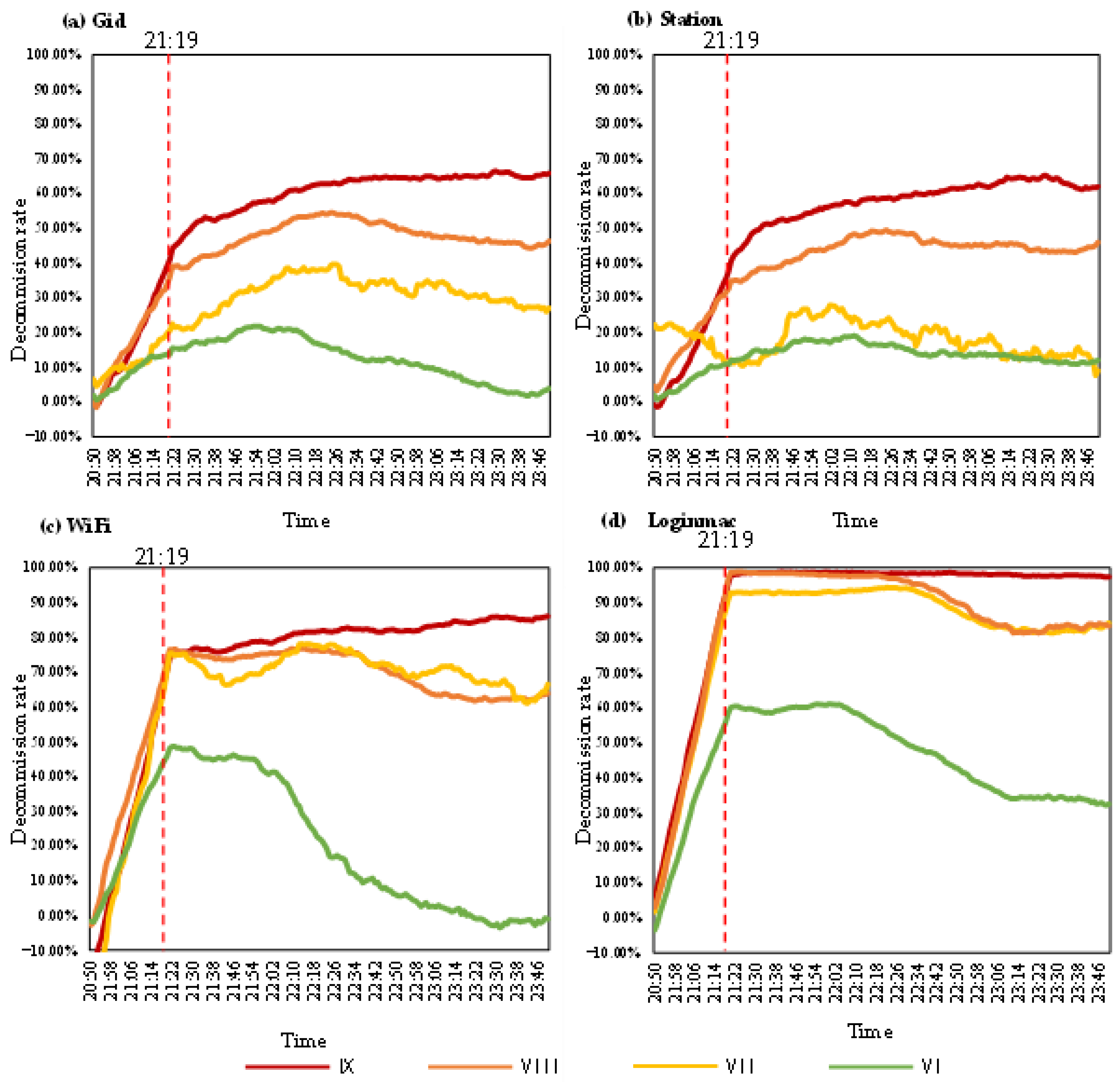 Ijerph 19 10697 g005