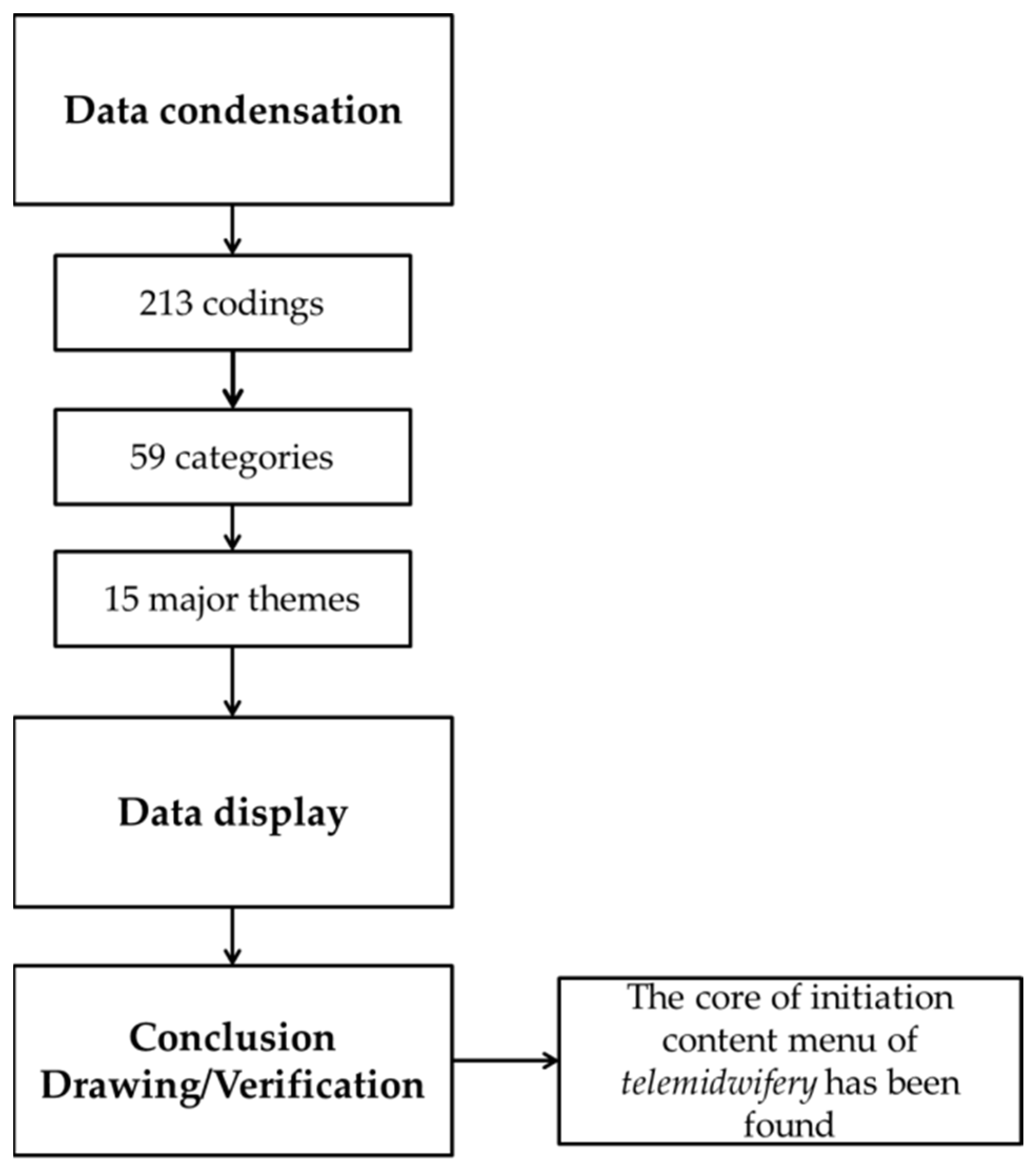 Ijerph 19 10713 g001