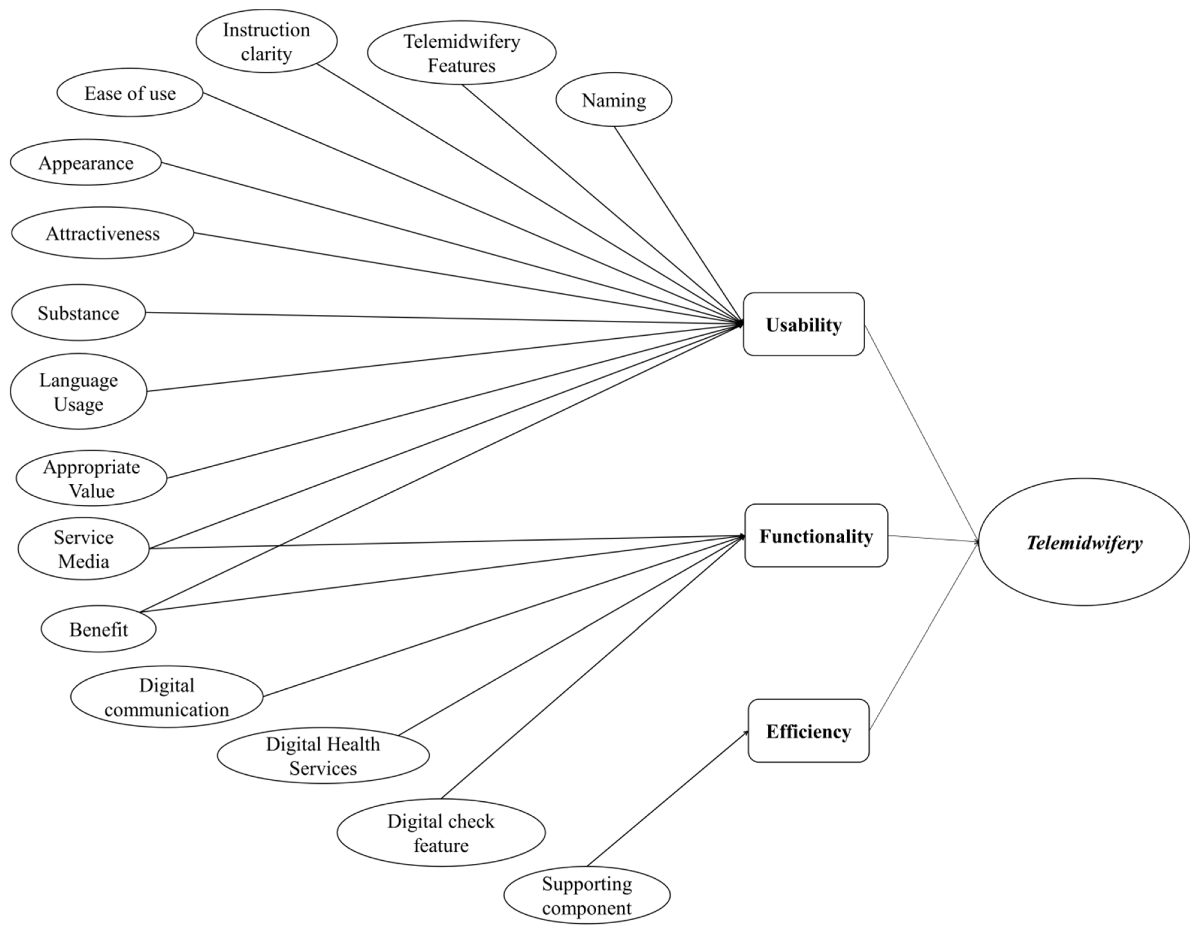 Ijerph 19 10713 g003