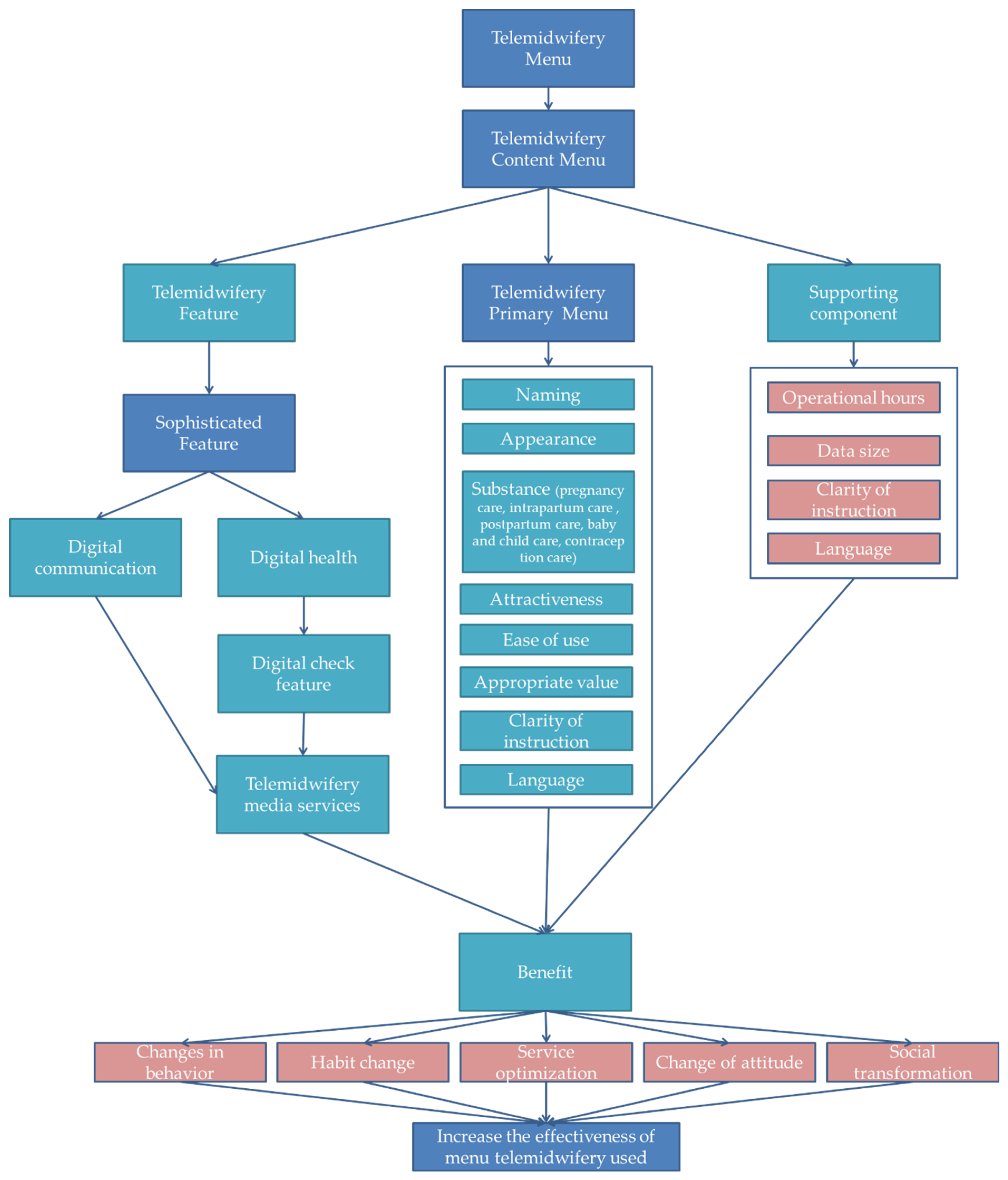 Ijerph 19 10713 g004