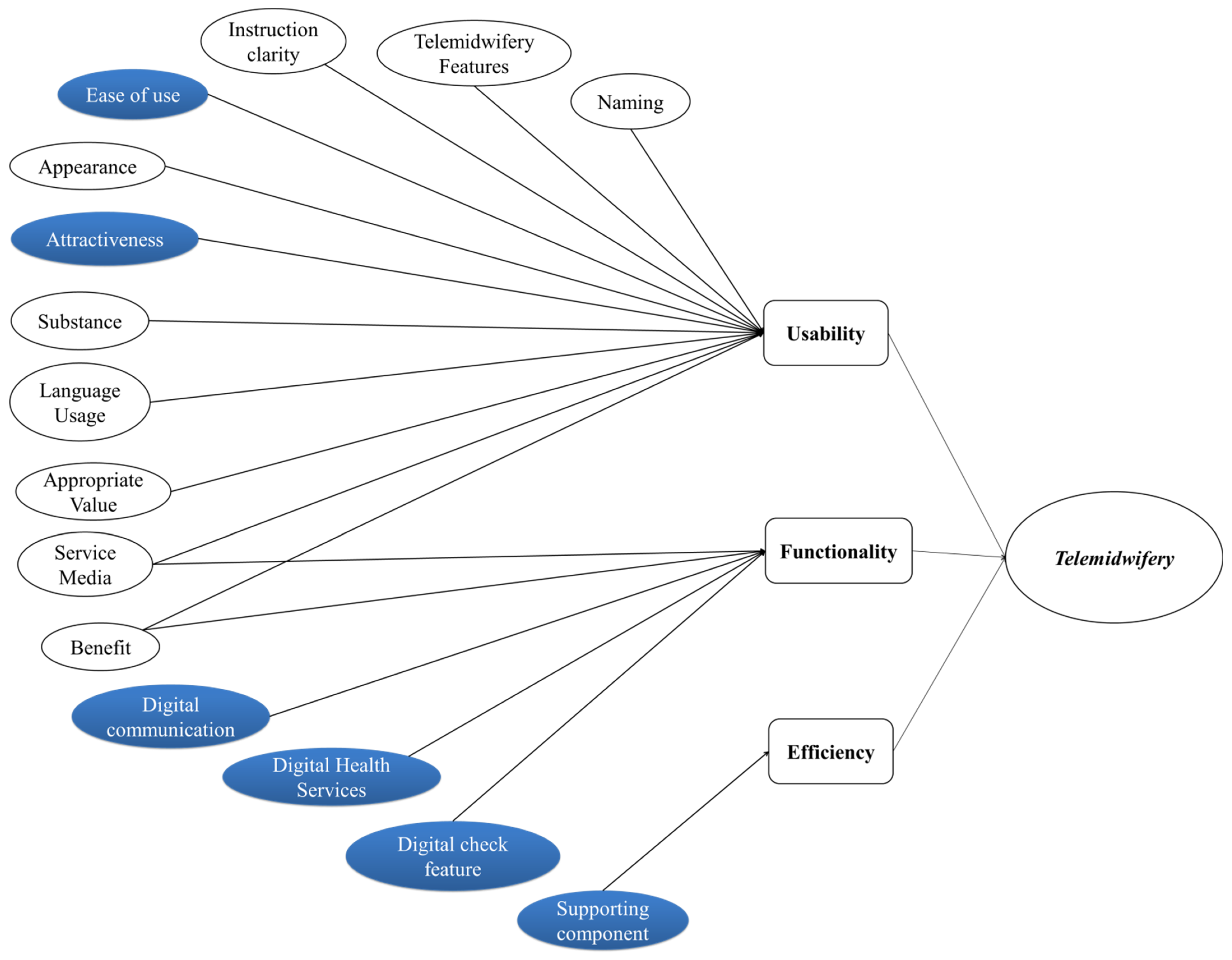 Ijerph 19 10713 g005