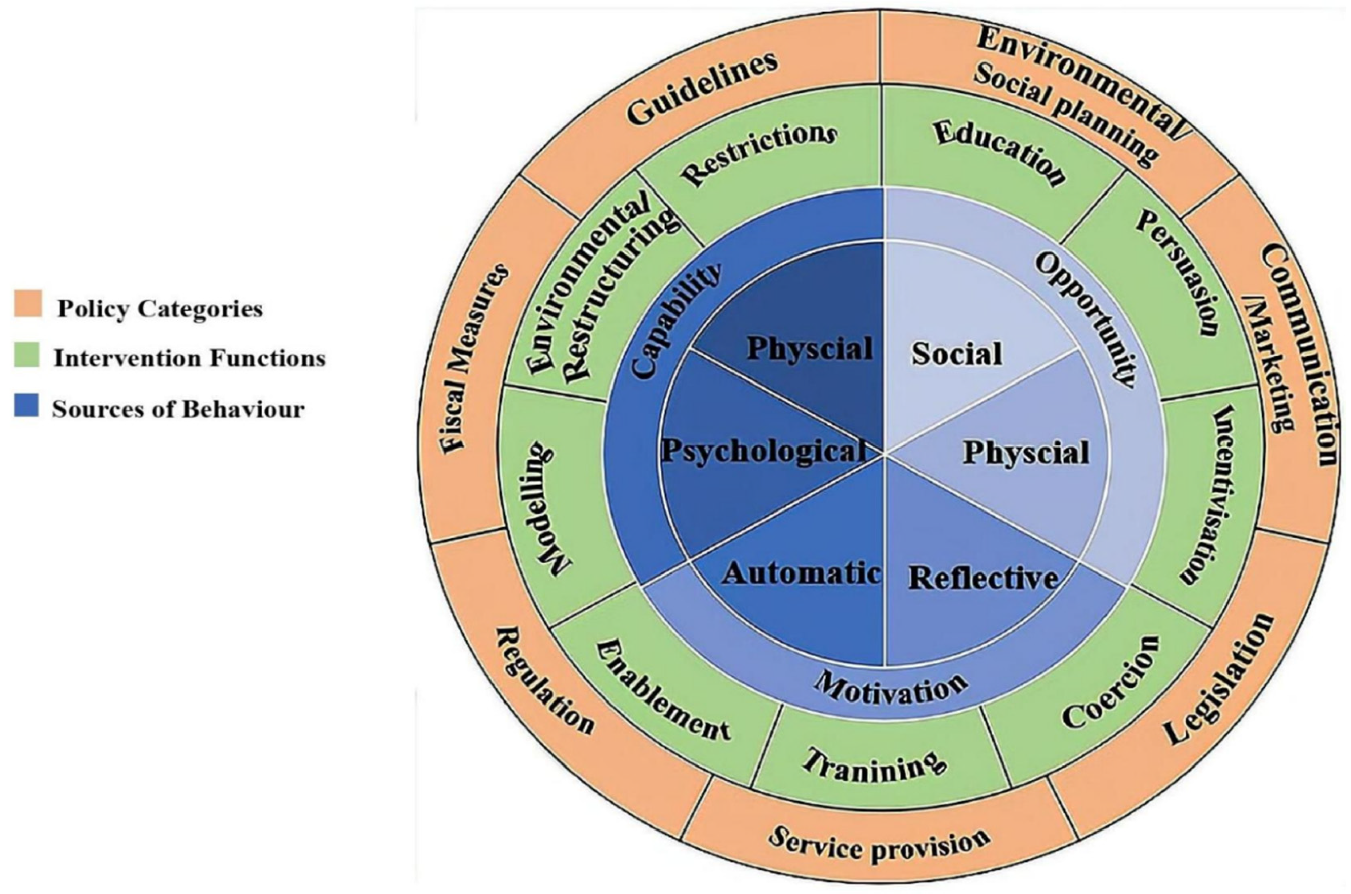 Ijerph 19 10726 g001