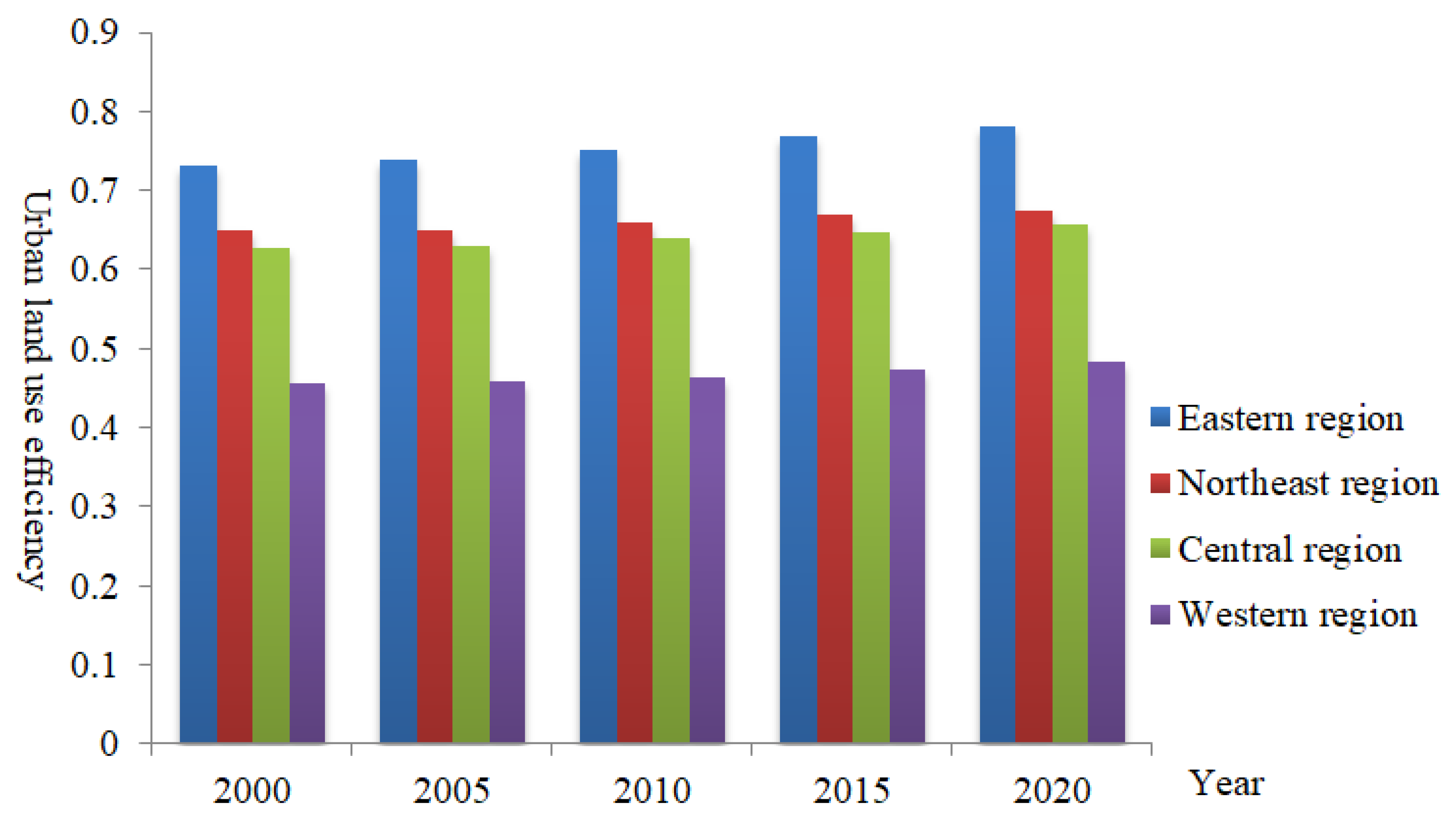 Ijerph 19 10729 g002