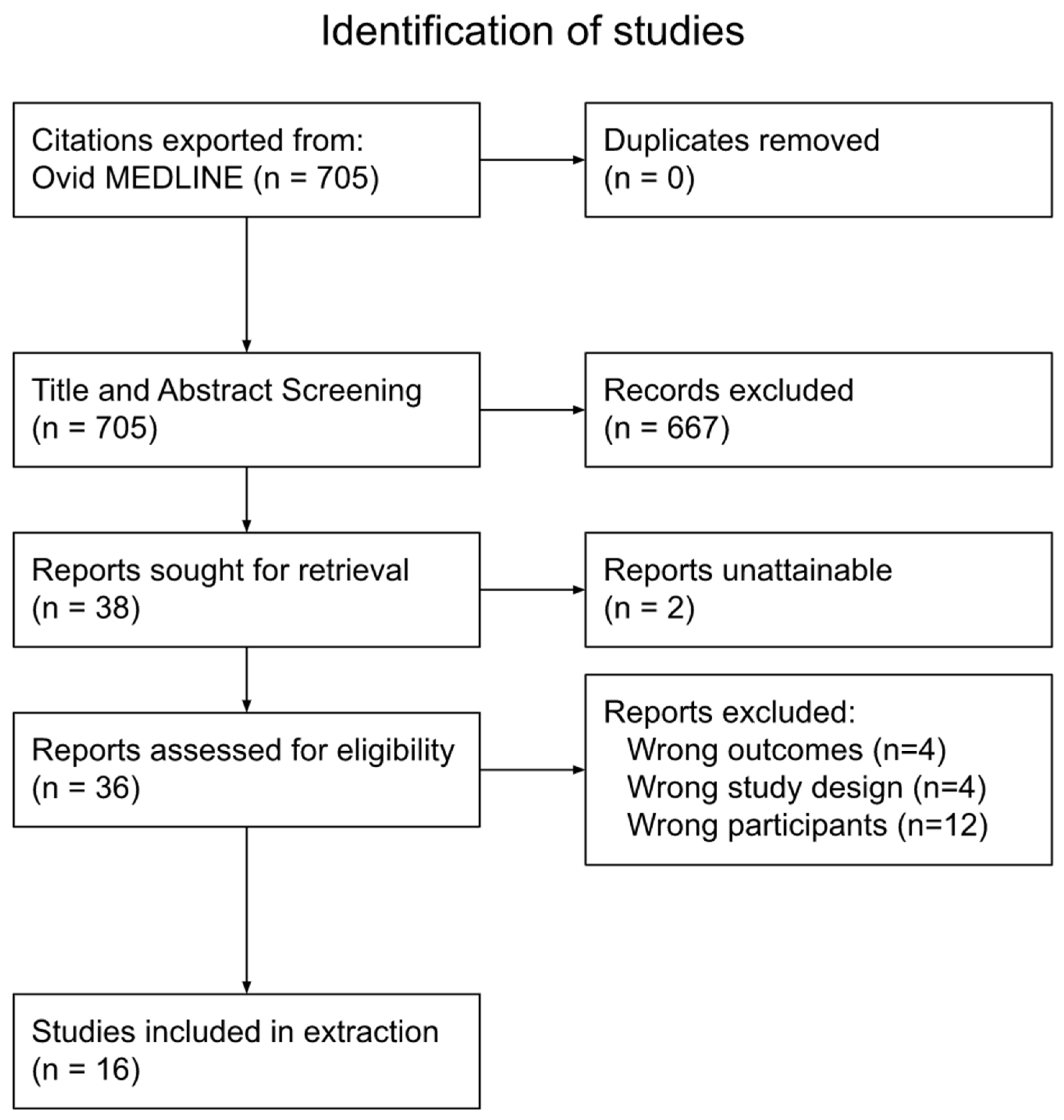Ijerph 19 10732 g001