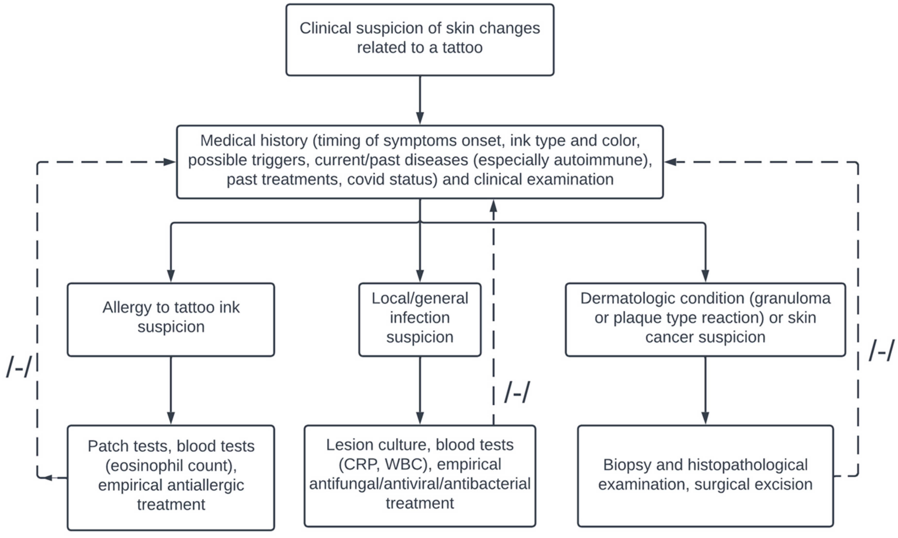 Ijerph 19 10741 g005