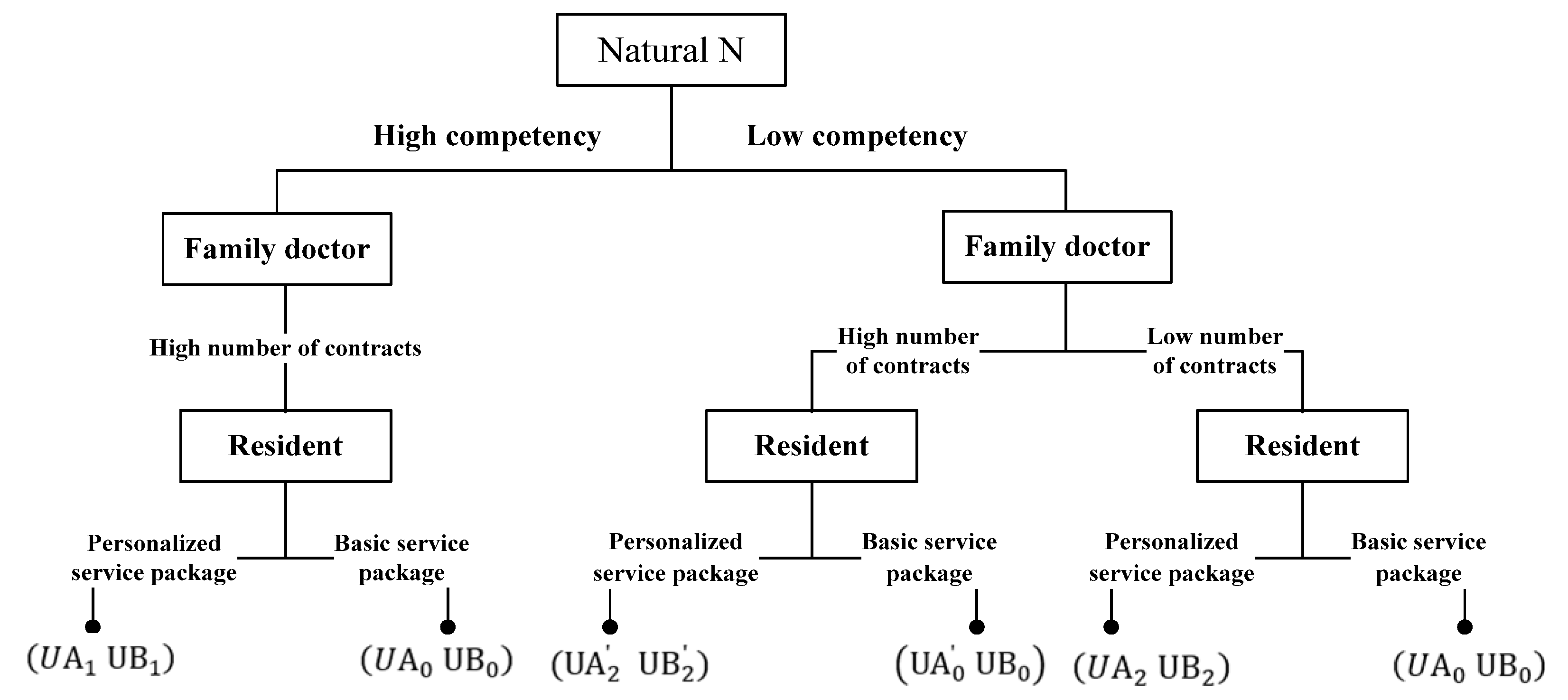 Ijerph 19 10744 g001