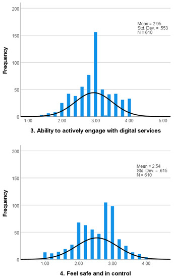 Ijerph 19 10751 g0a1b
