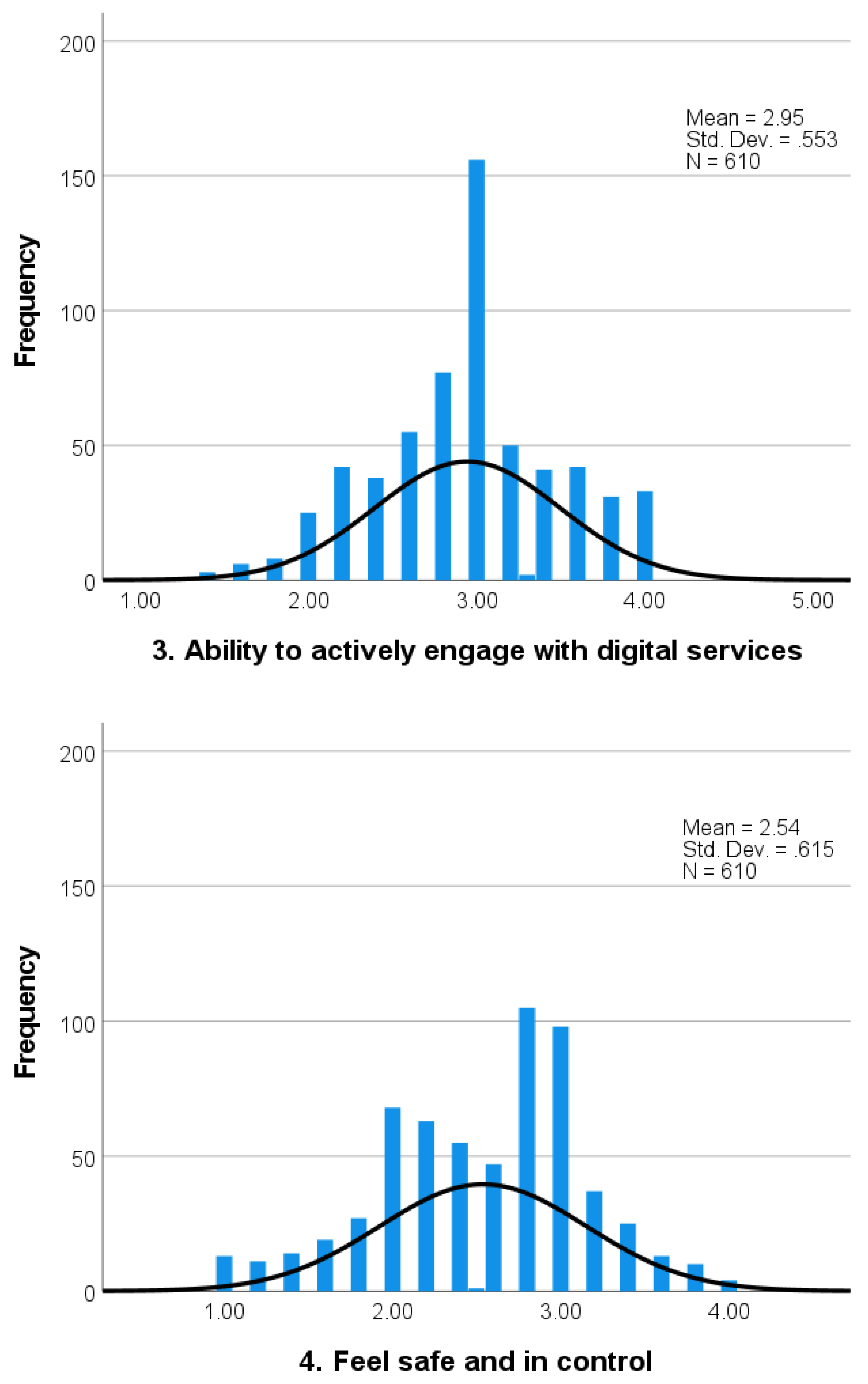 Ijerph 19 10751 g0a1b