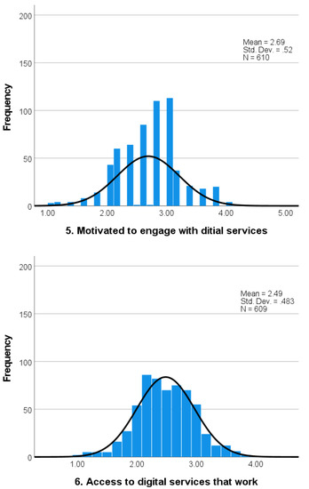 Ijerph 19 10751 g0a1c
