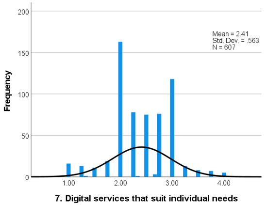 Ijerph 19 10751 g0a1d