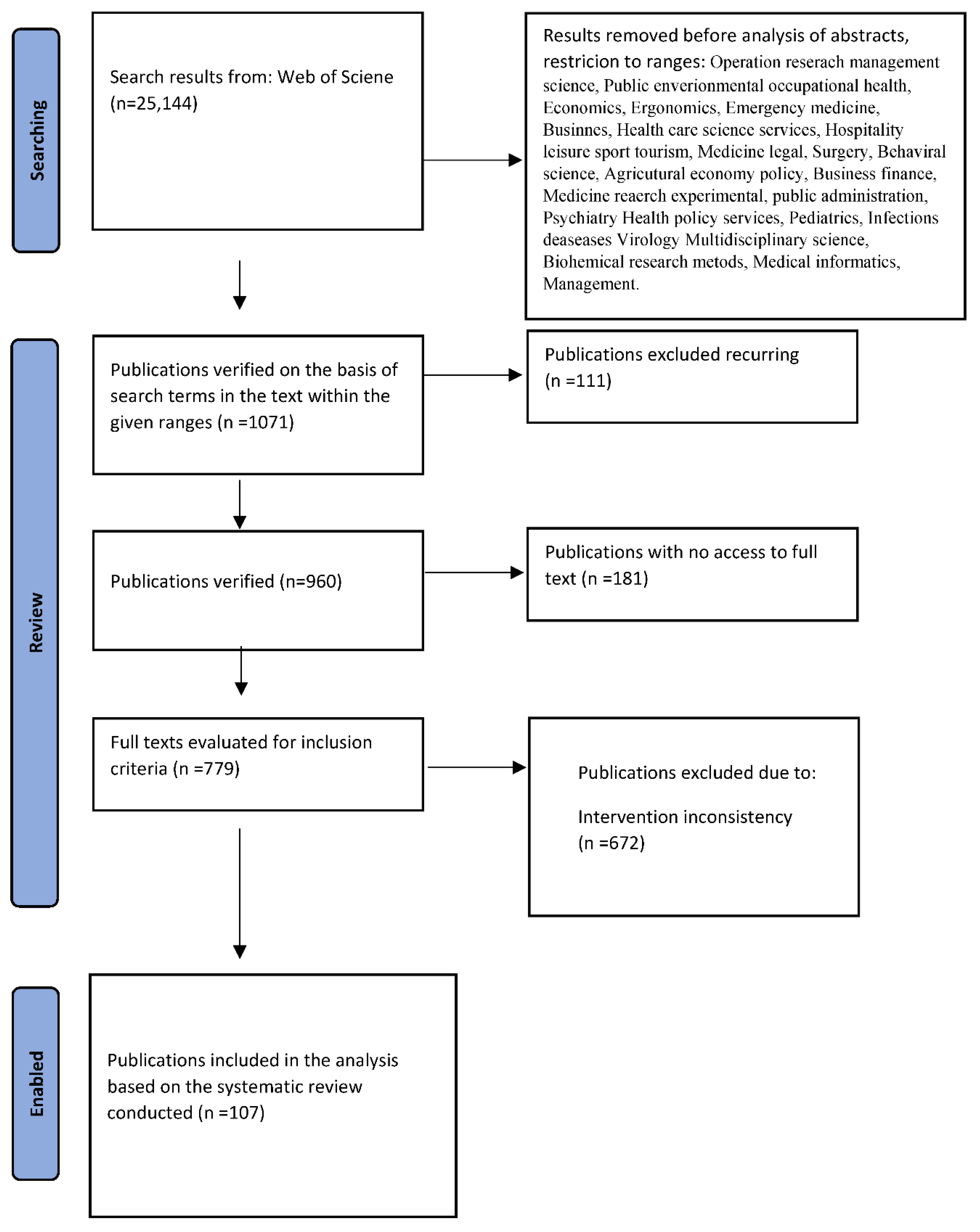 Ijerph 19 10754 g001
