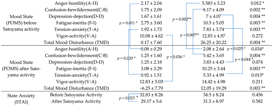 Ijerph 19 10760 i003 Ijerph 19 10760 i003