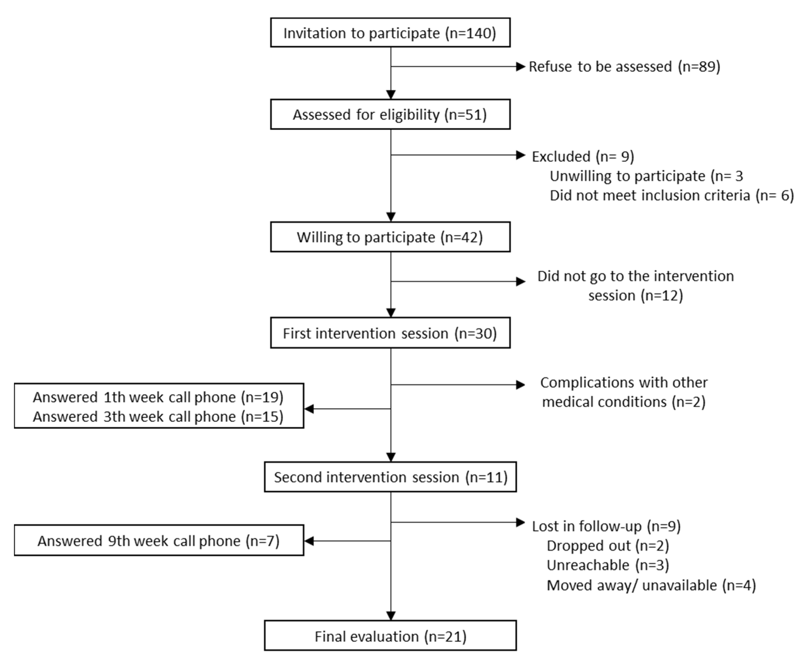 Ijerph 19 10774 g002