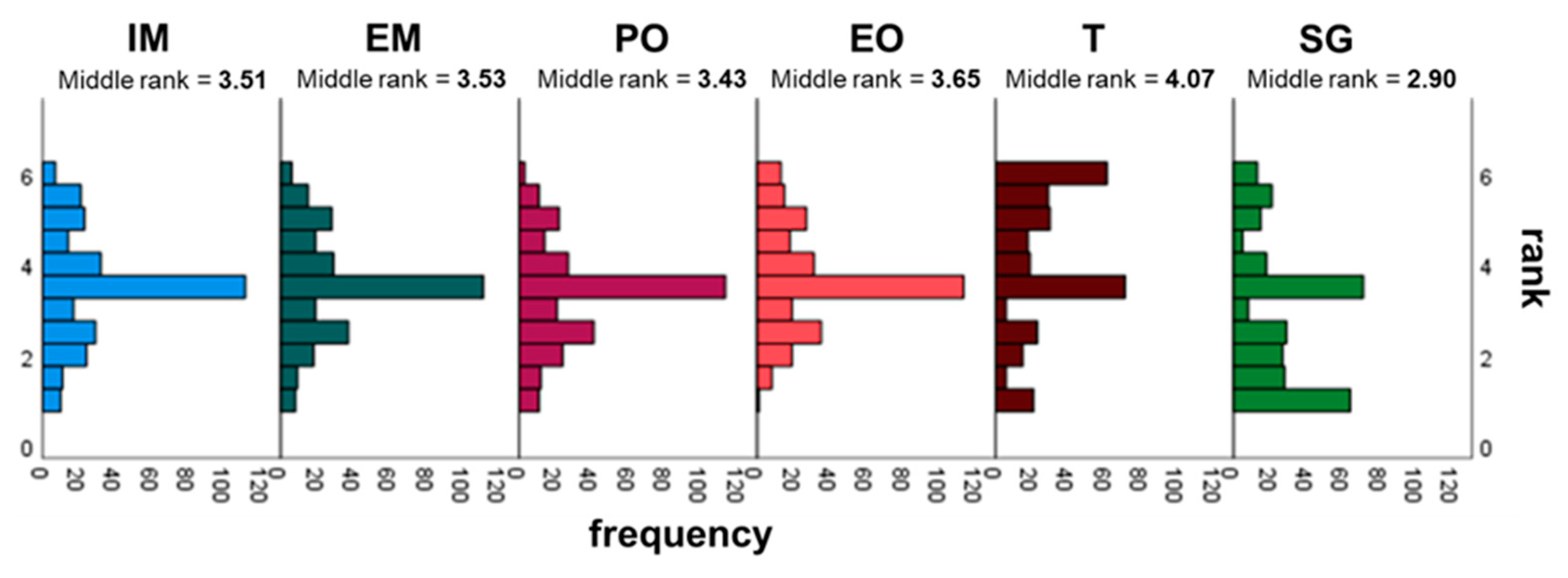 Ijerph 19 10775 g001