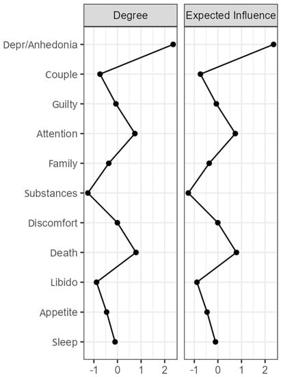 Ijerph 19 10788 g0a3 550