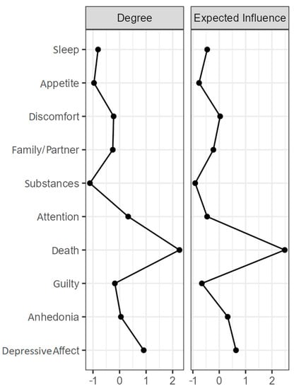 Ijerph 19 10788 g0a5a 550