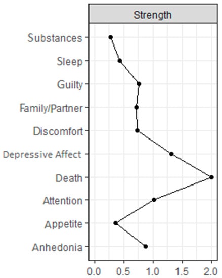 Ijerph 19 10788 g0a5b 550