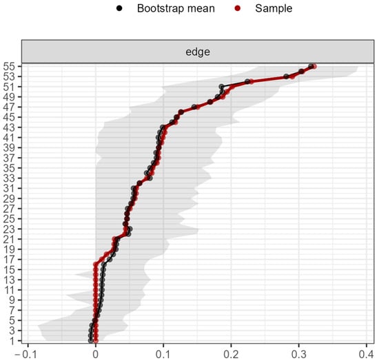 Ijerph 19 10788 g0a6 550